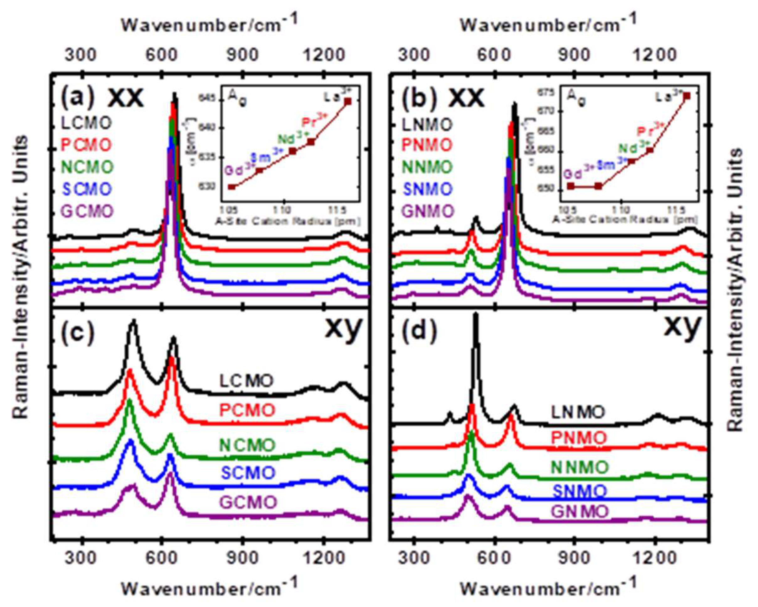 Crystals 11 00747 g002