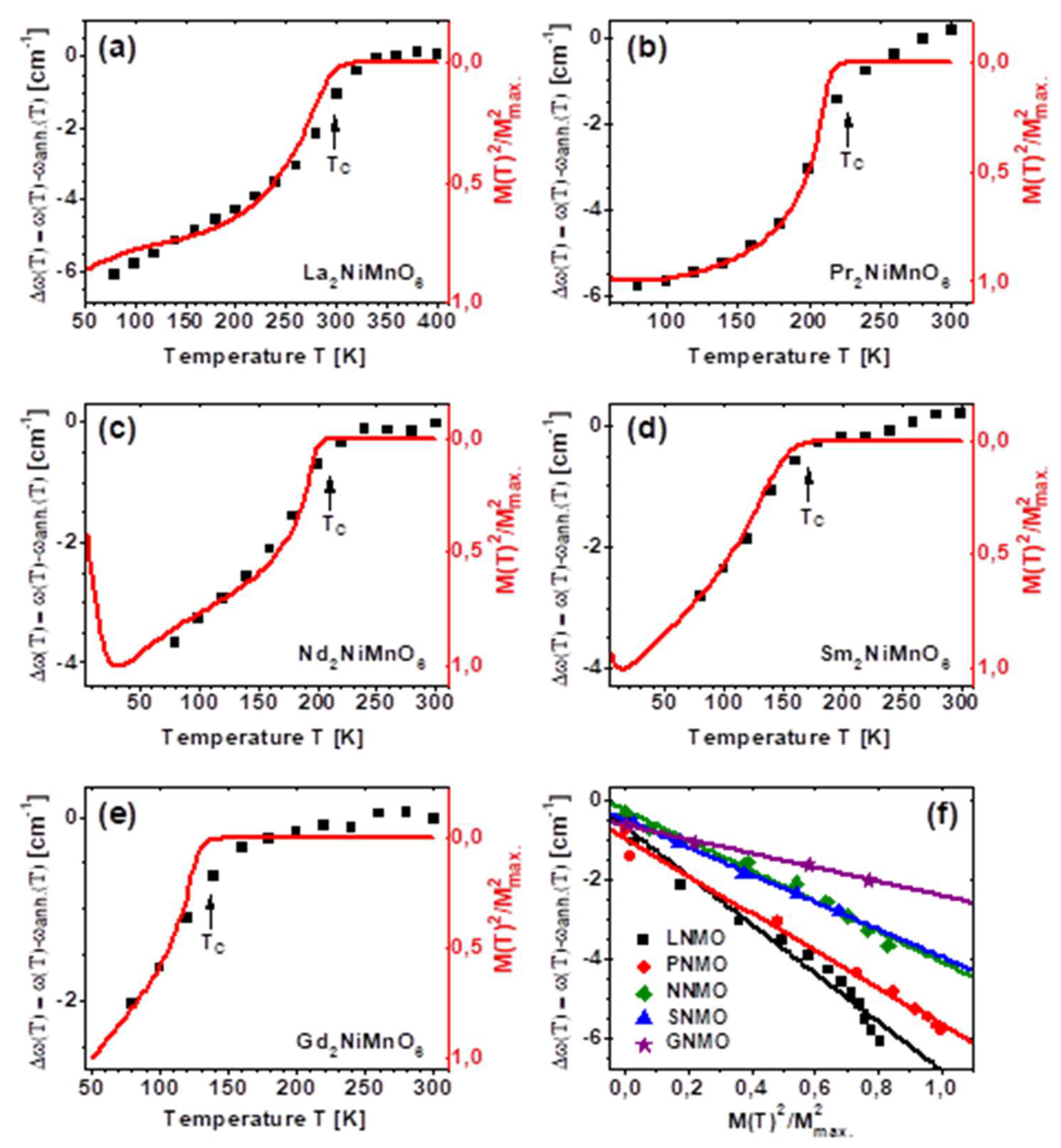 Crystals 11 00747 g005