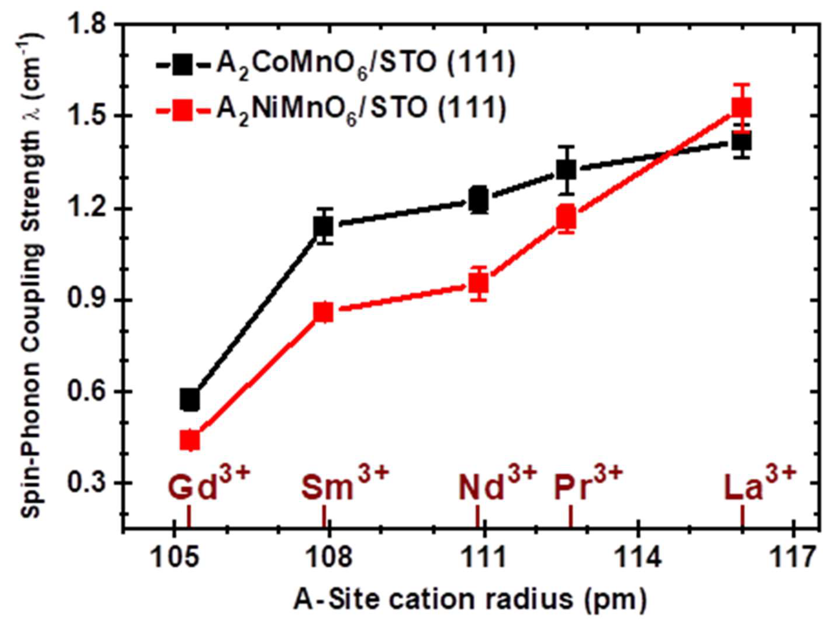 Crystals 11 00747 g006