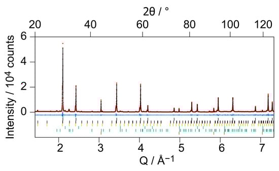 Crystals 11 00750 g0a1