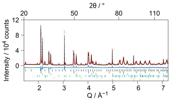 Crystals 11 00750 g0a2