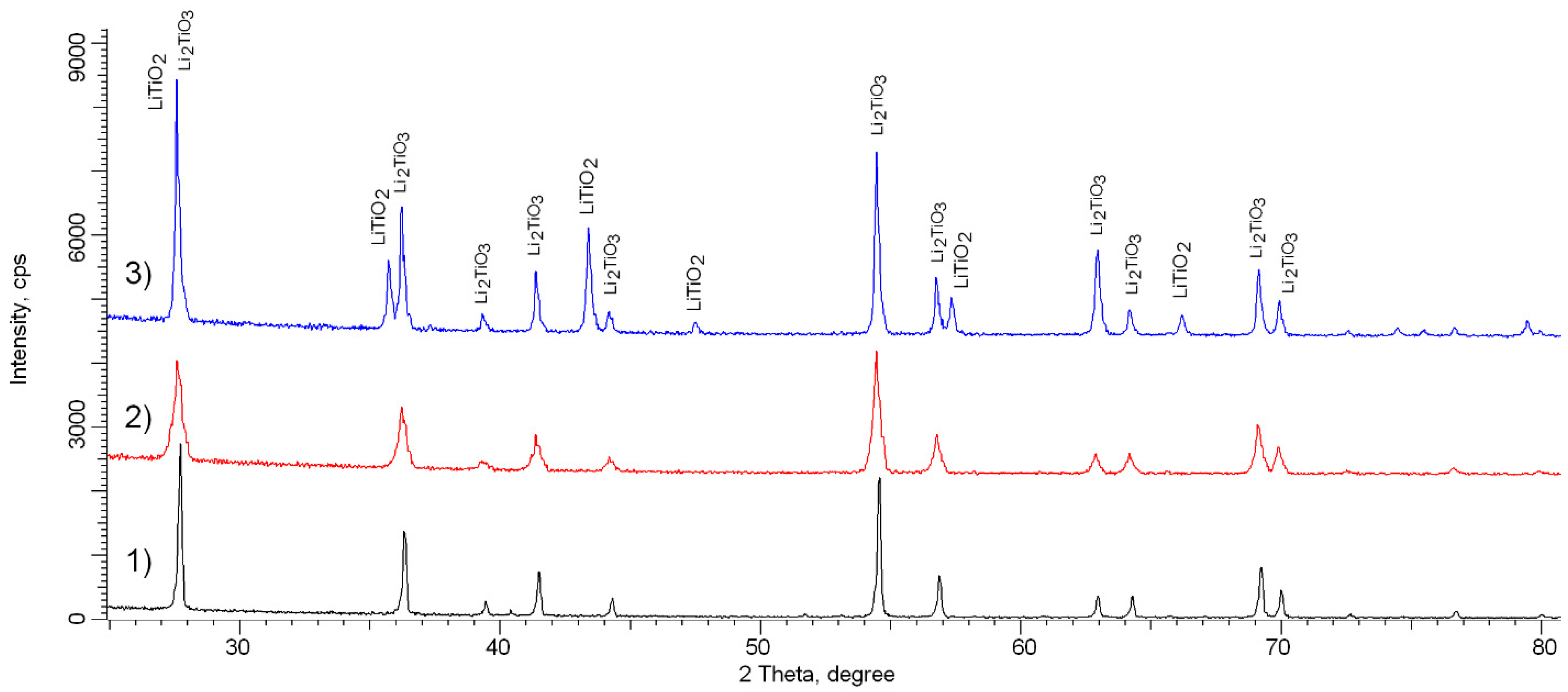 Crystals 11 00753 g001