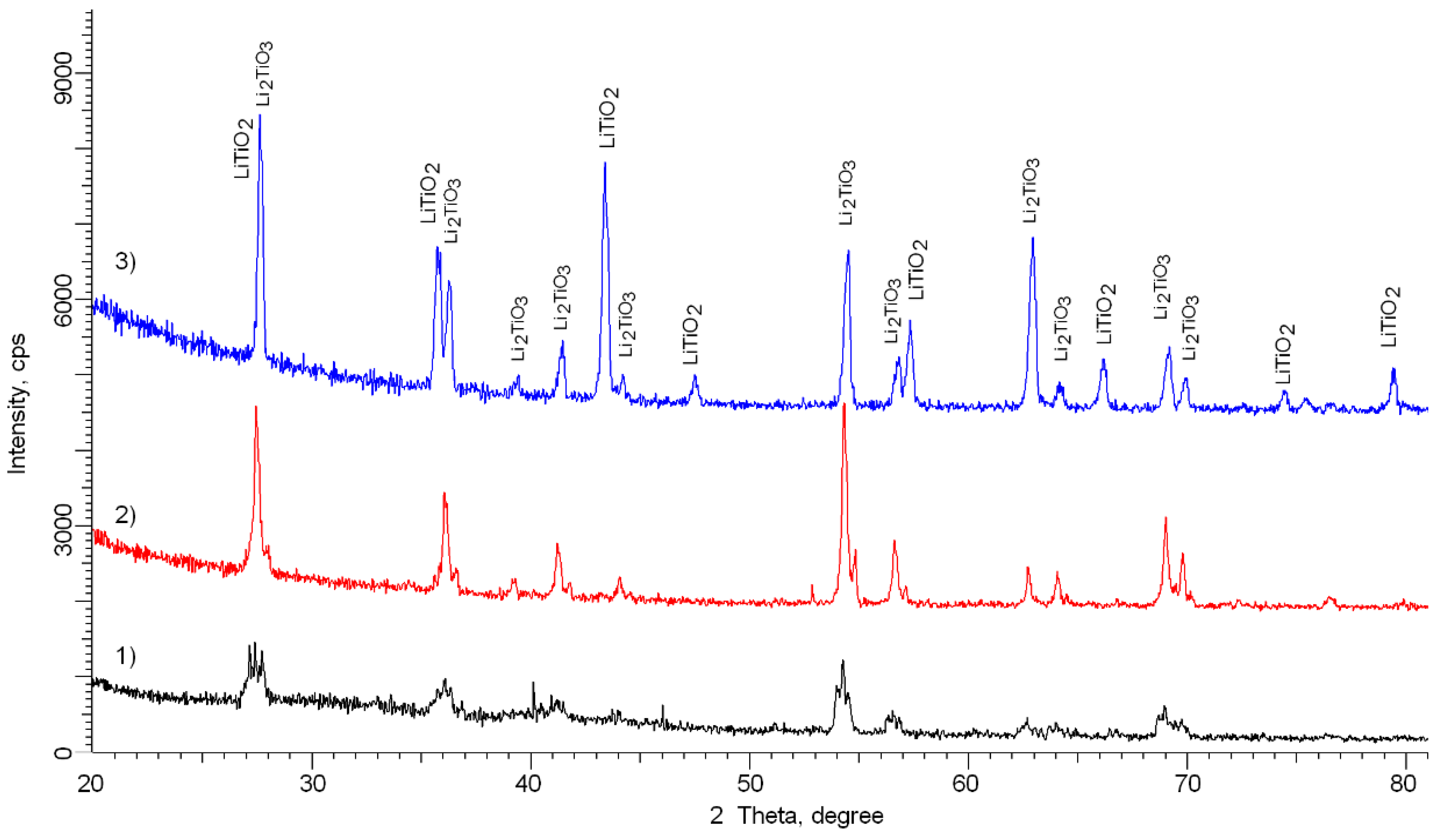 Crystals 11 00753 g006