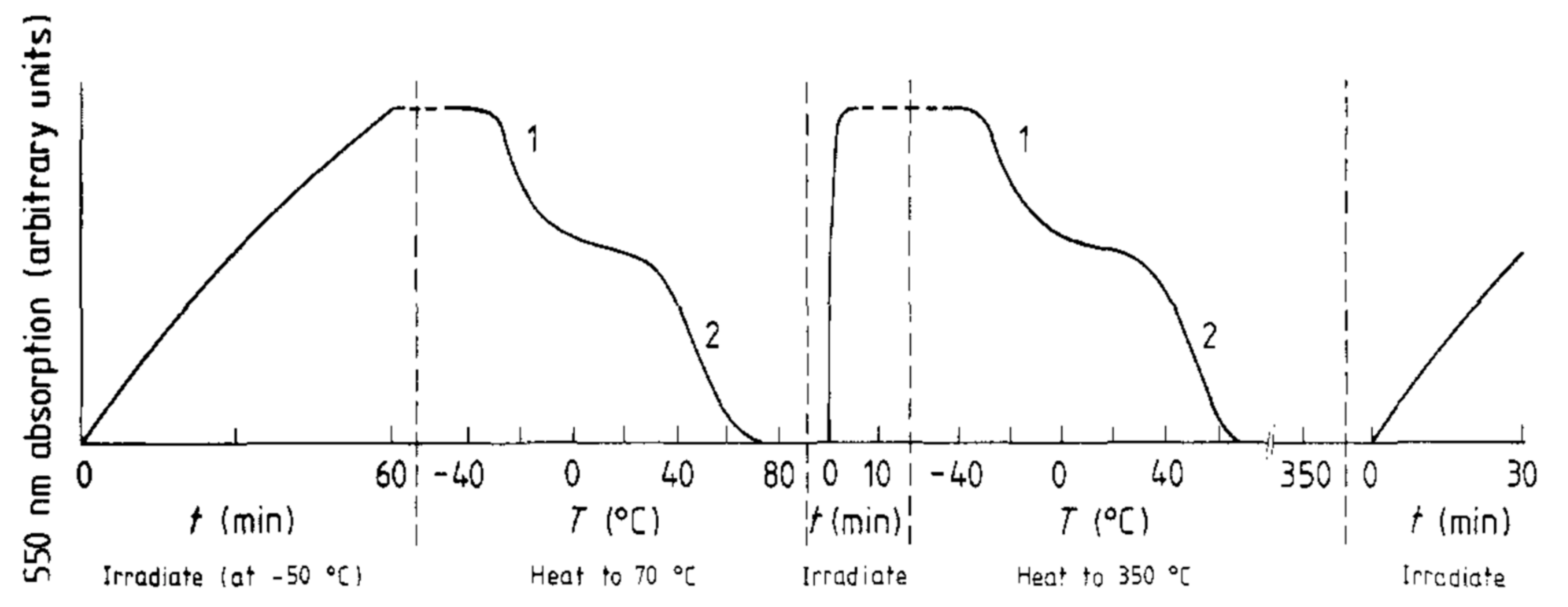 Crystals 11 00764 g003