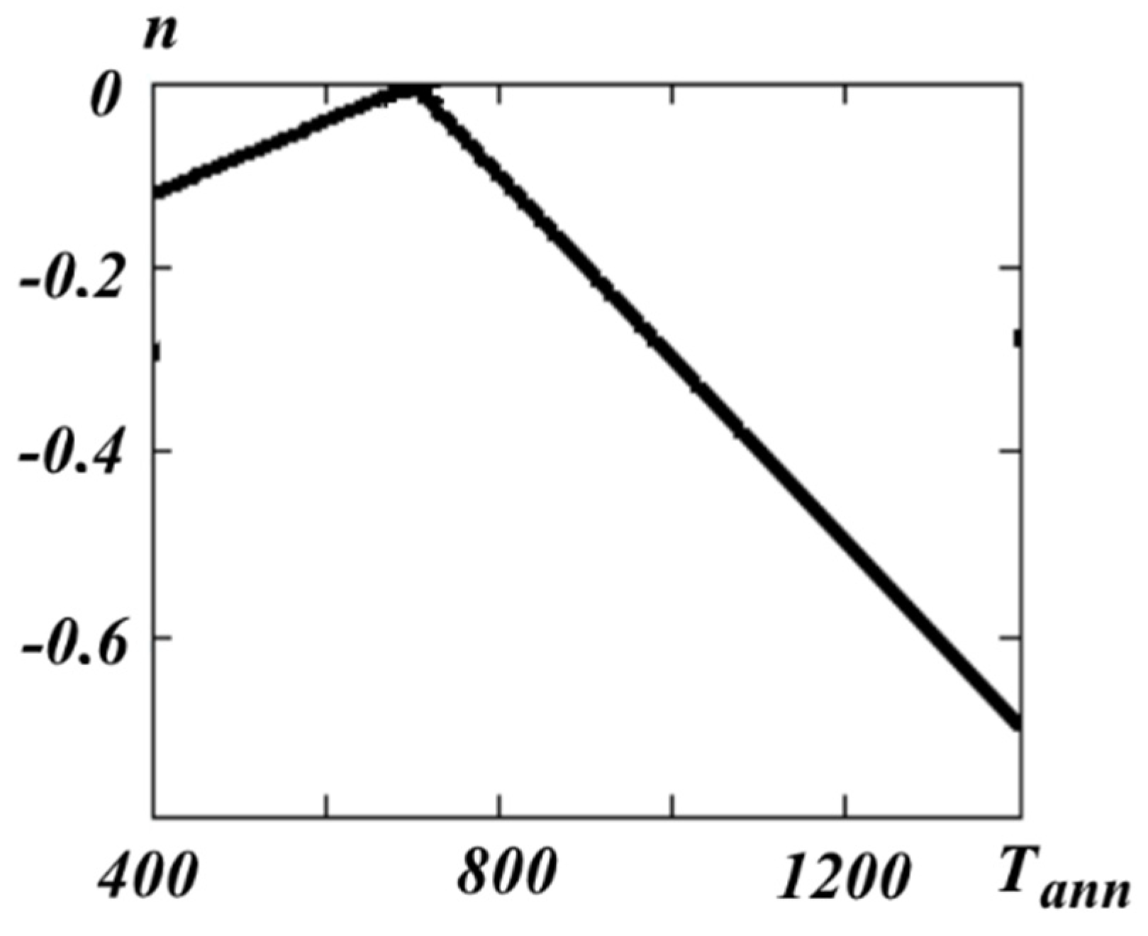 Crystals 11 00766 g006 Crystals 11 00766 g006