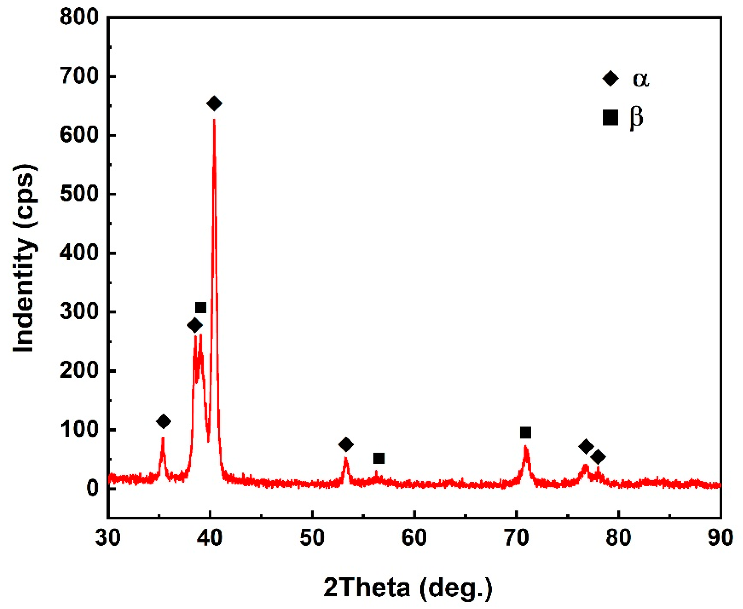 Crystals 11 00770 g004