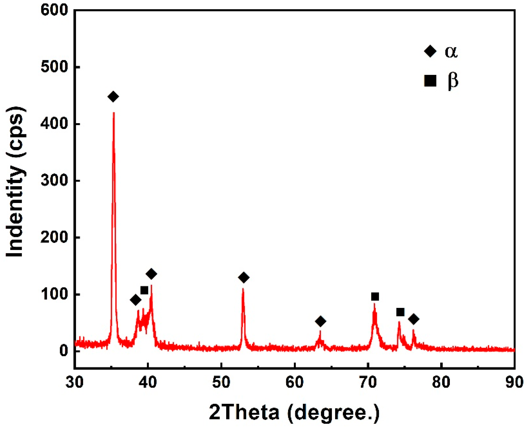 Crystals 11 00770 g009