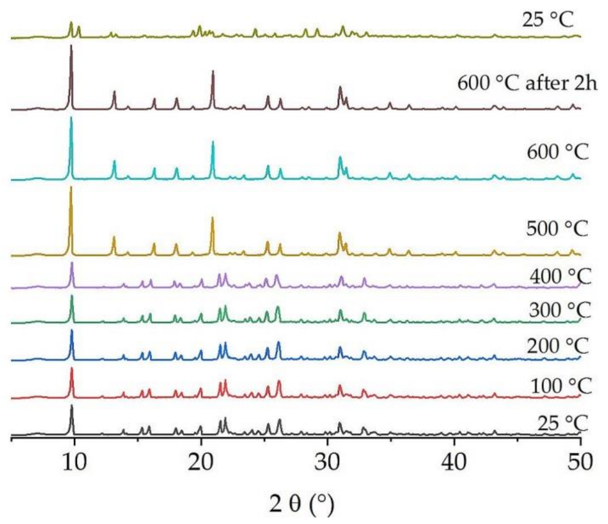 Crystals 11 00773 g009