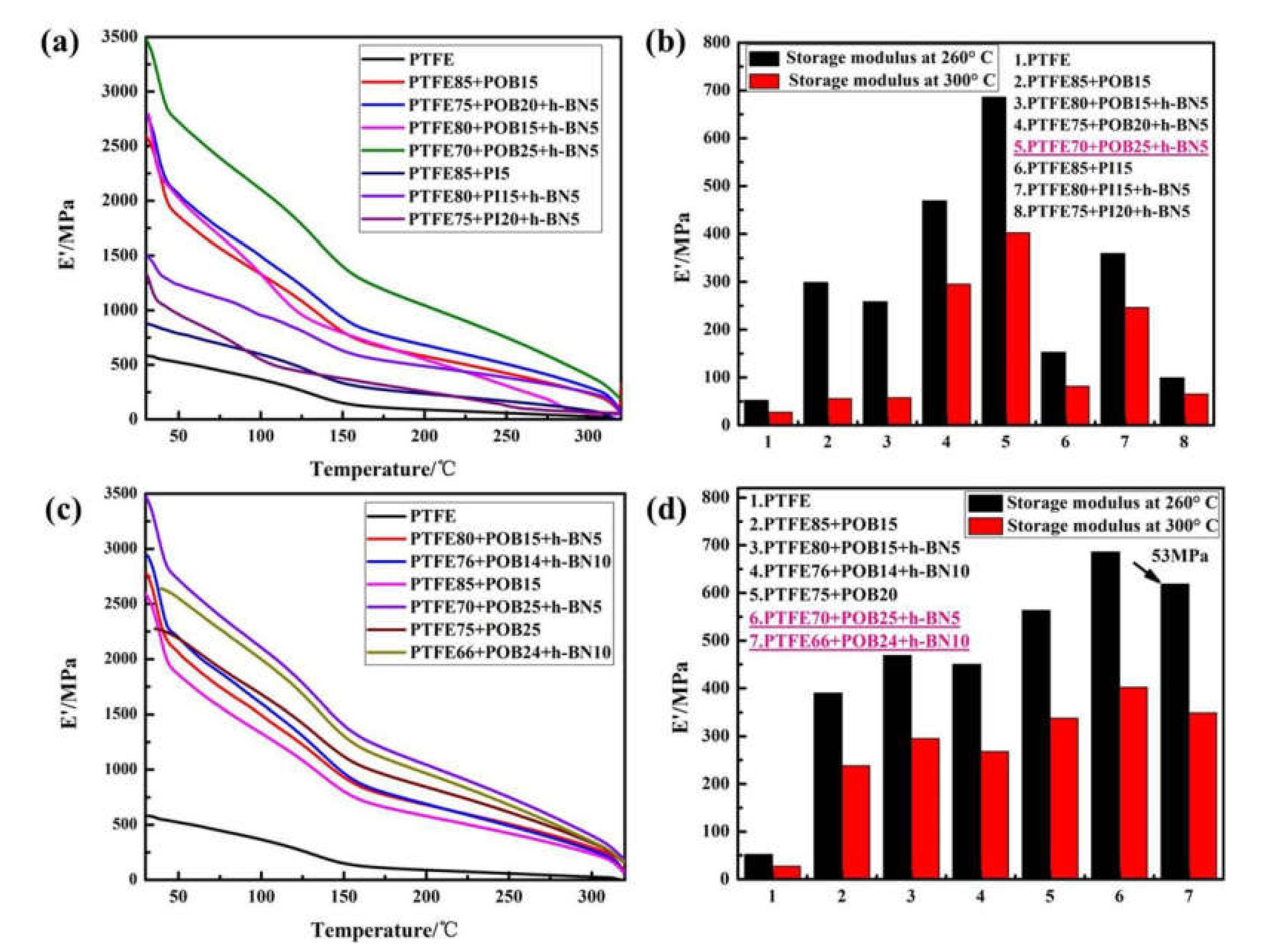 Crystals 11 00778 g005