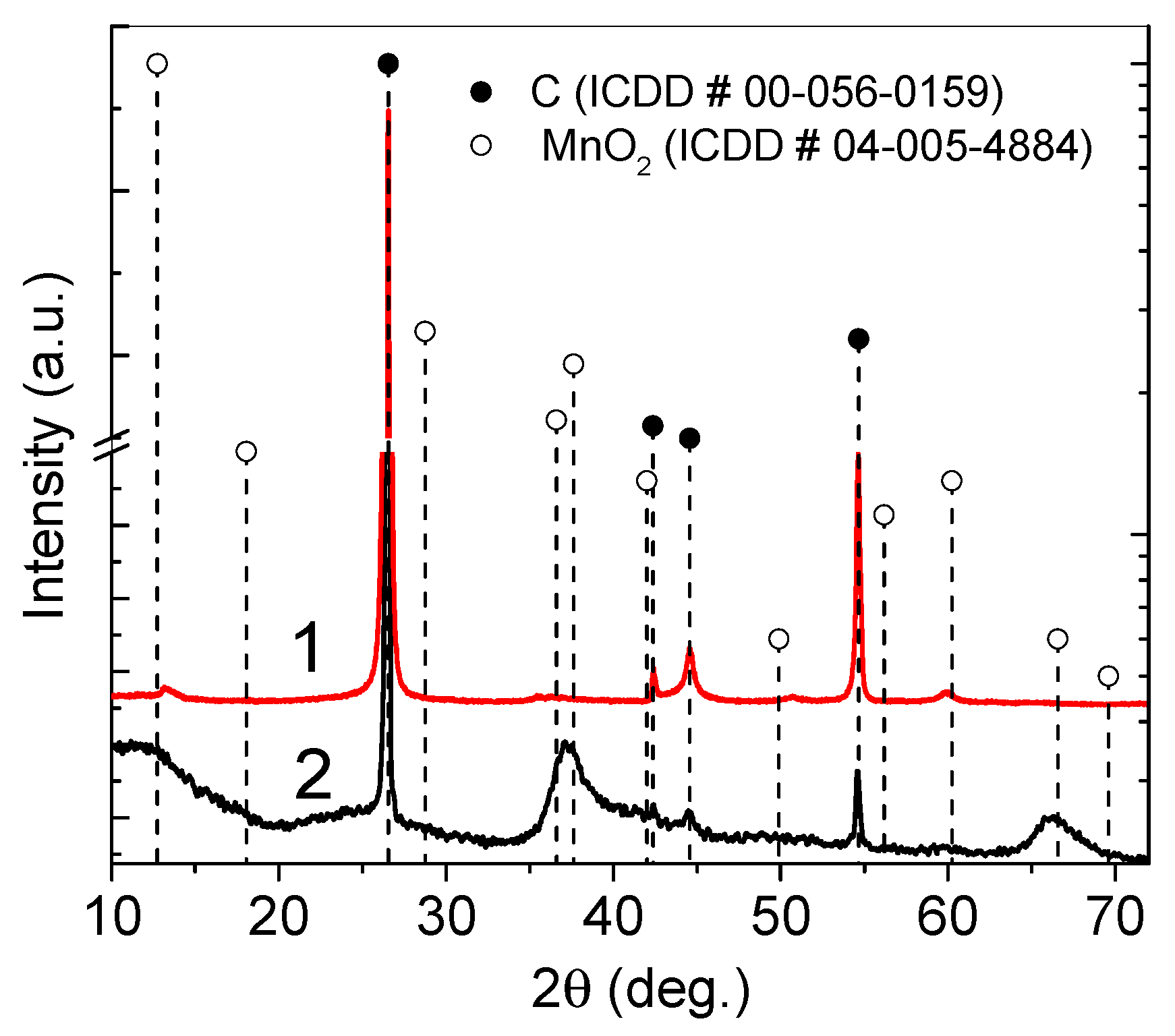 Crystals 11 00784 g004