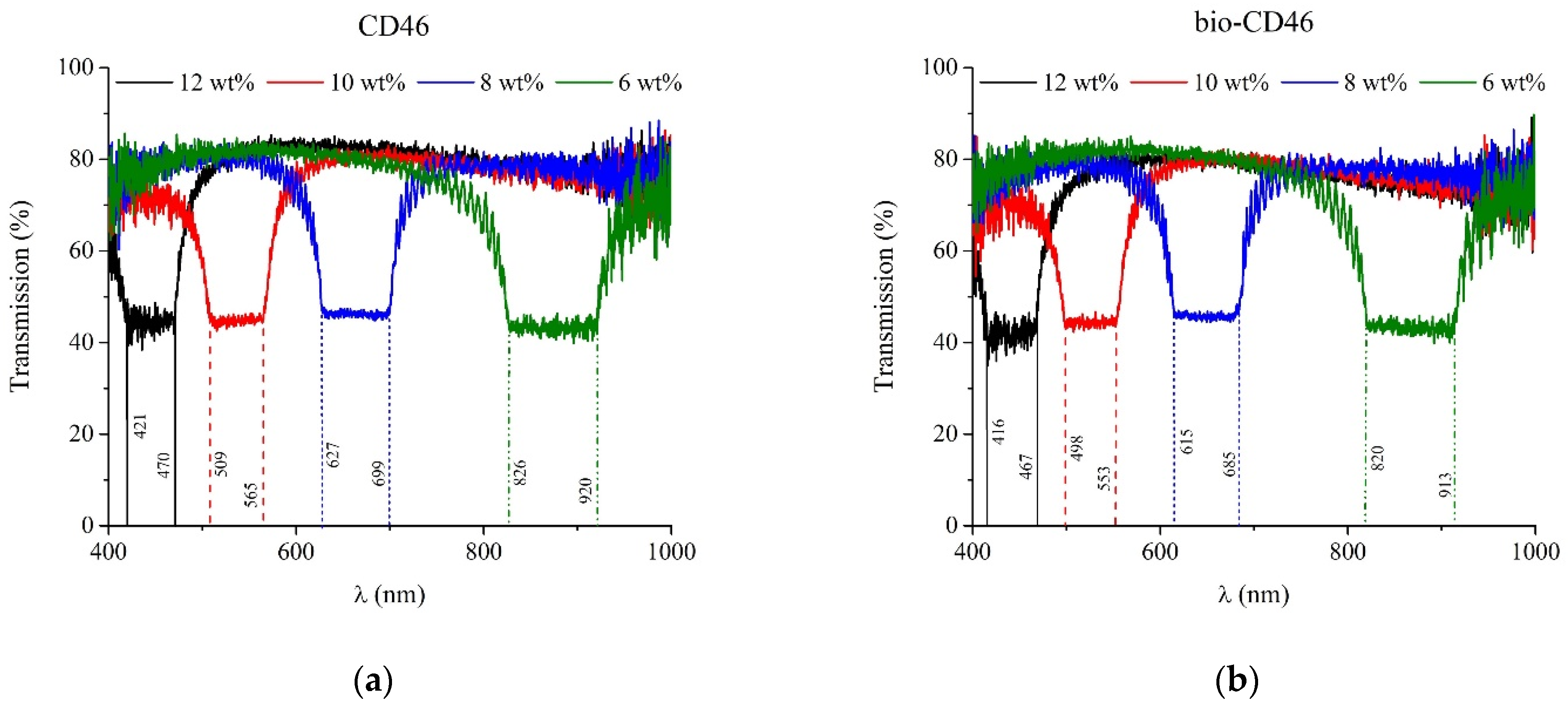 Crystals 11 00785 g003
