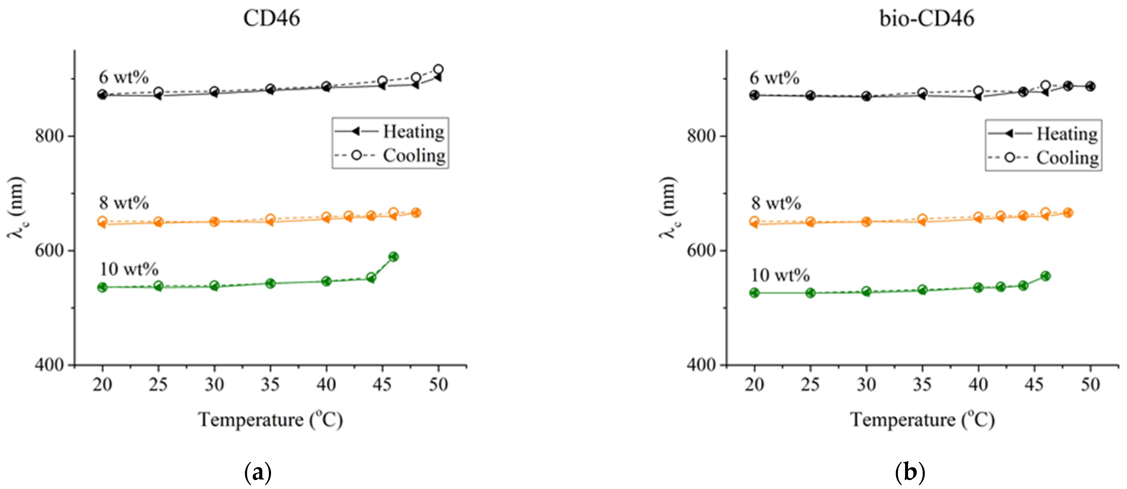 Crystals 11 00785 g004