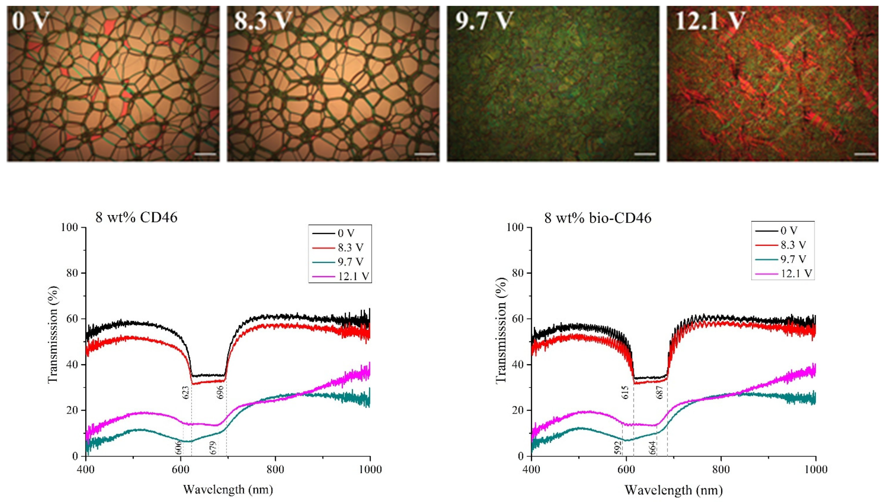 Crystals 11 00785 g005