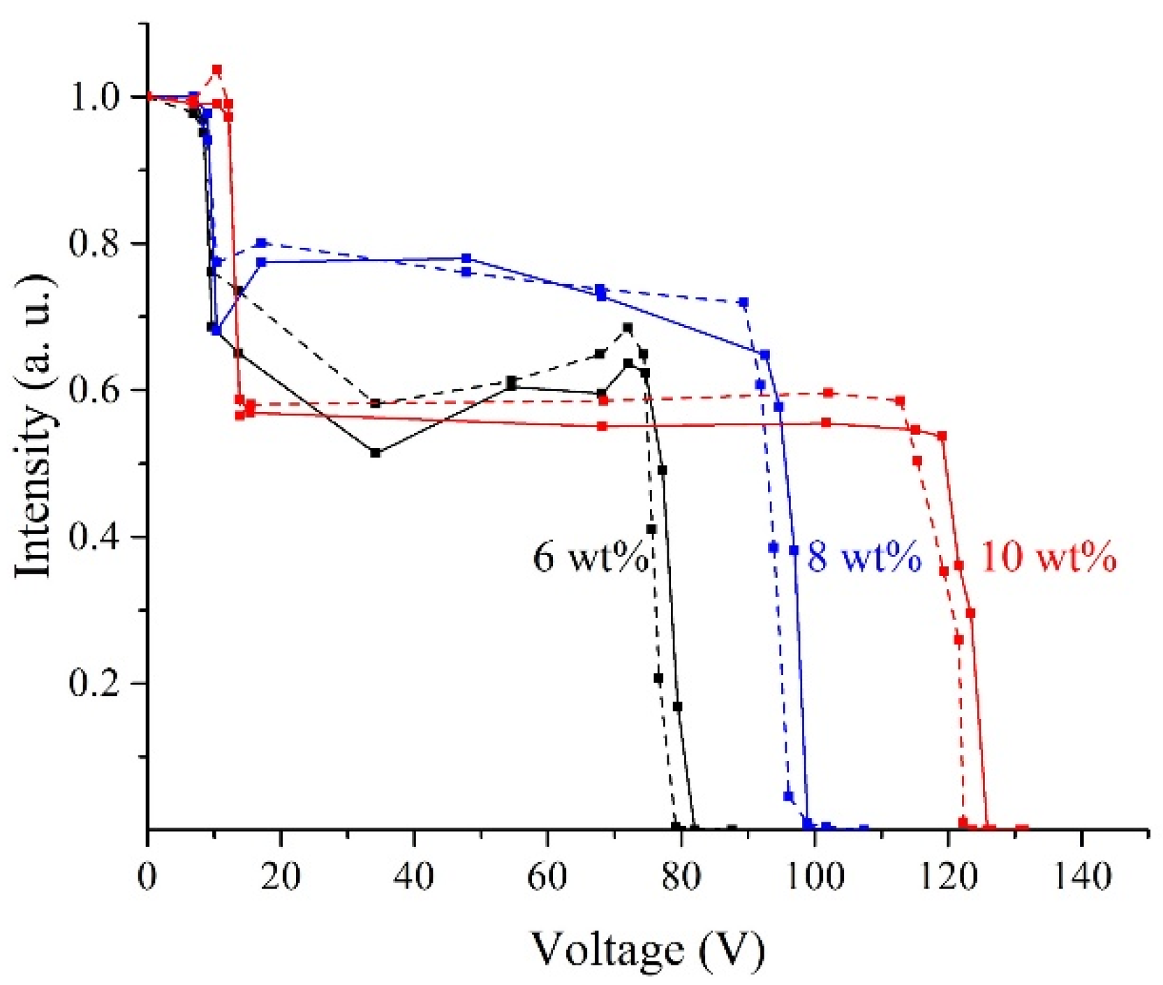 Crystals 11 00785 g006