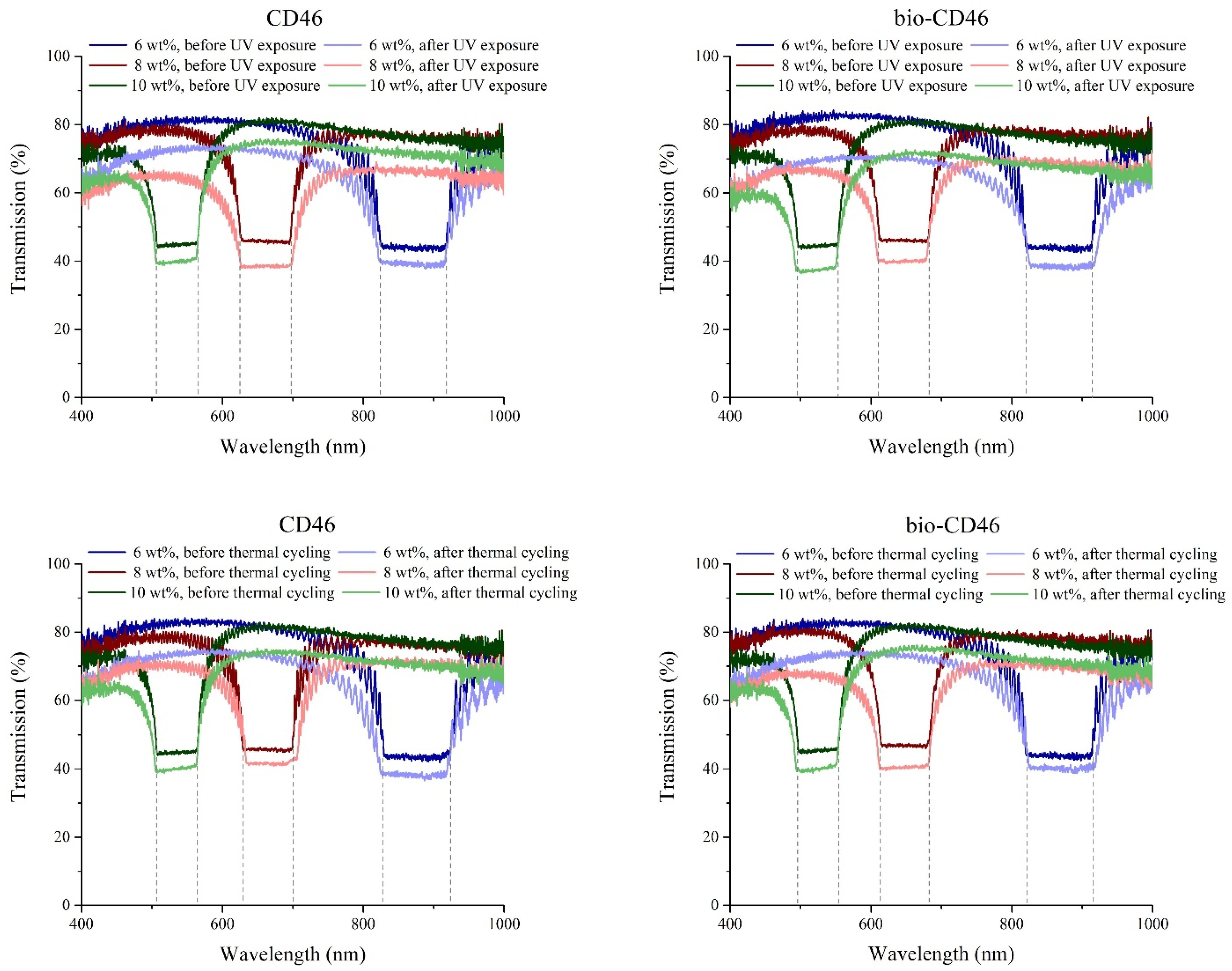 Crystals 11 00785 g007