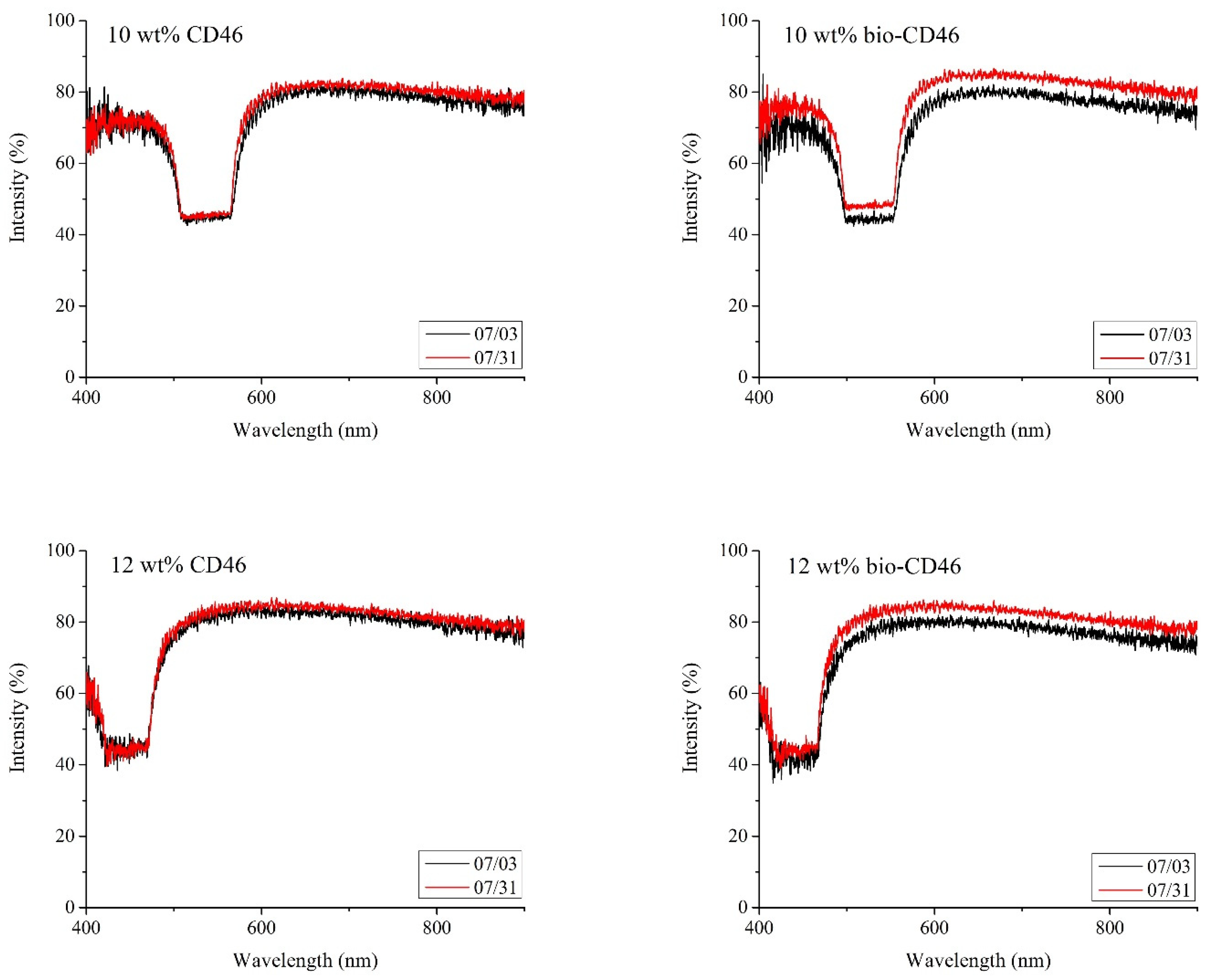Crystals 11 00785 g008