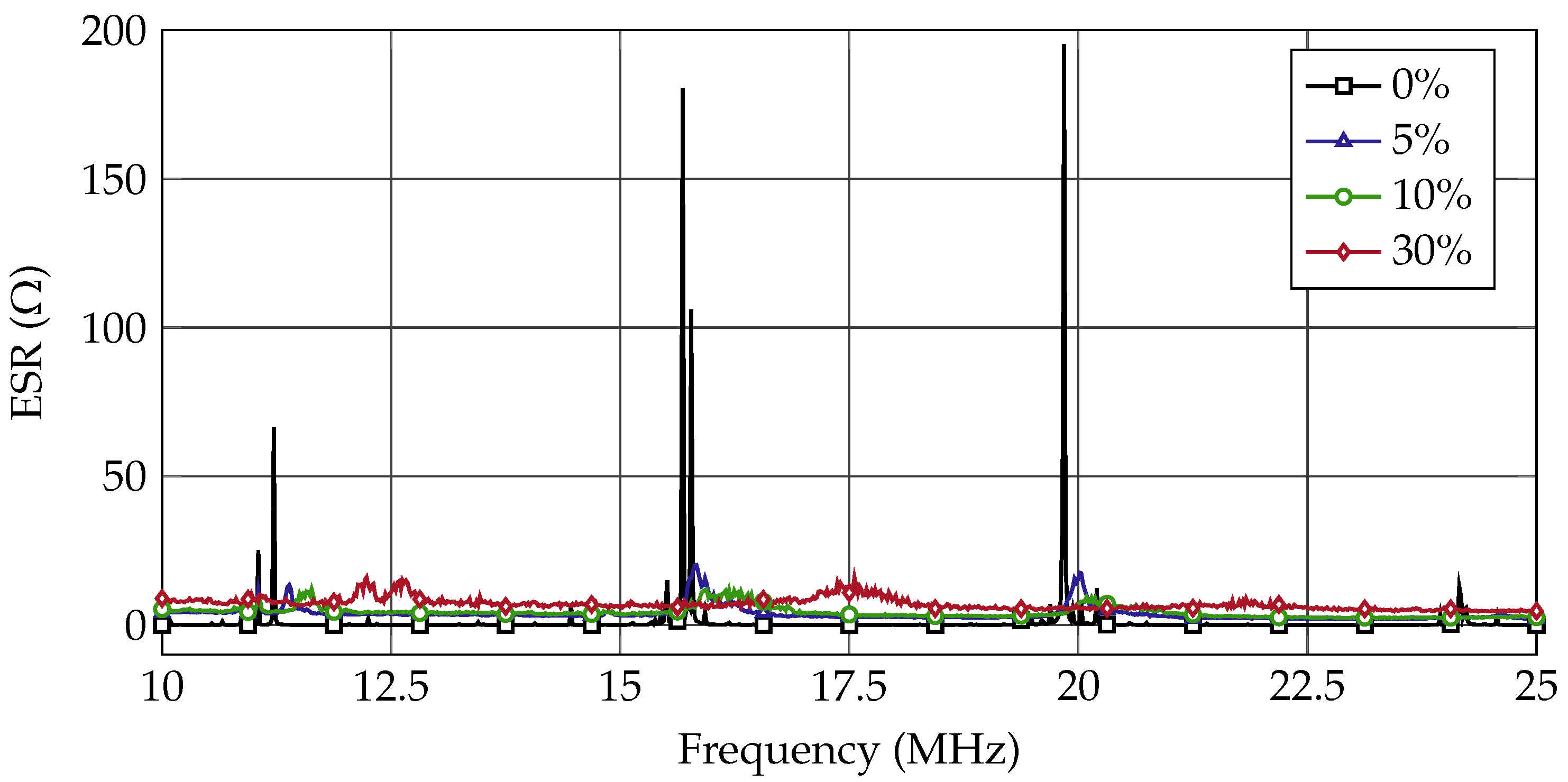 Crystals 11 00786 g003