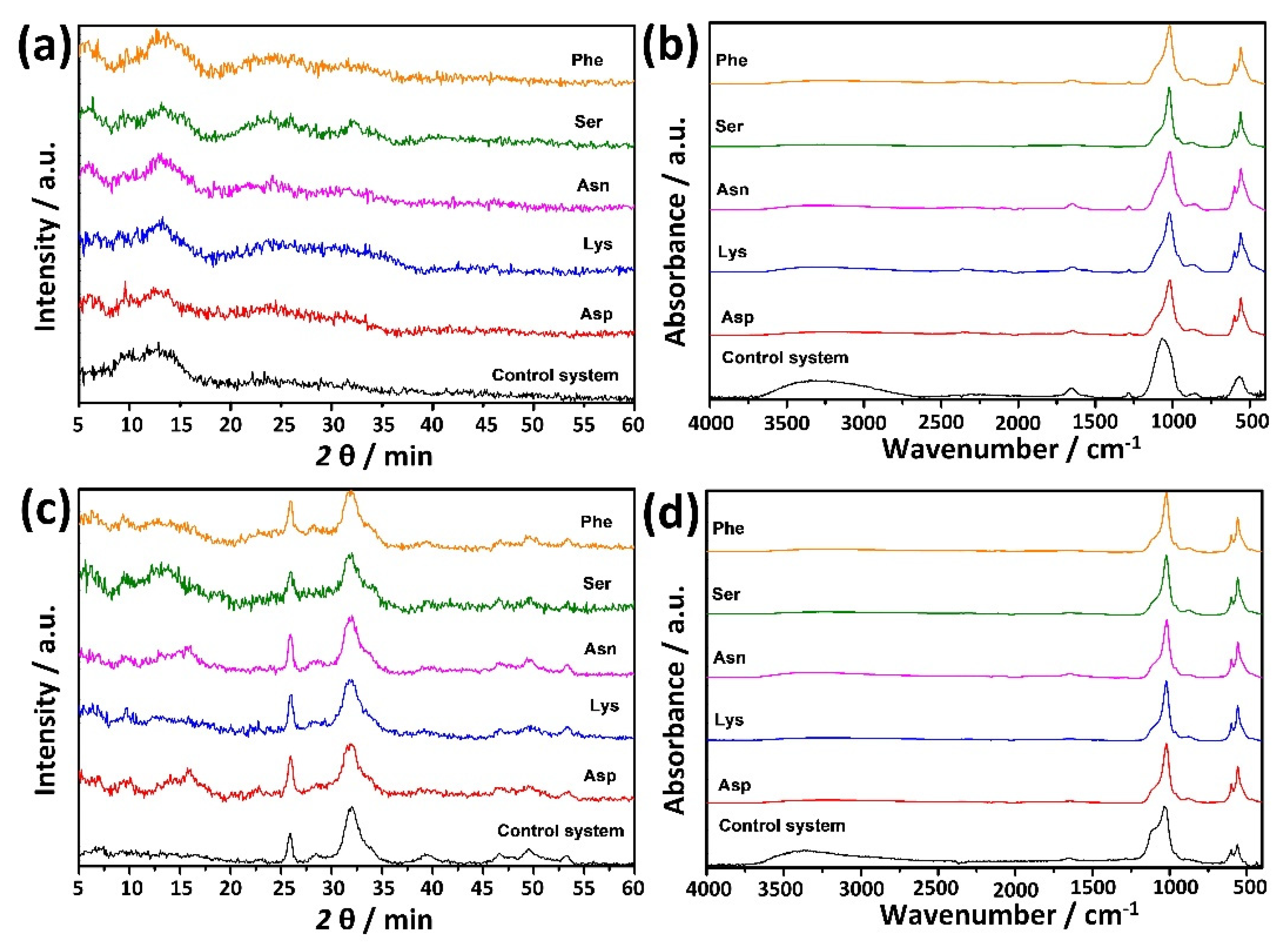 Crystals 11 00792 g002