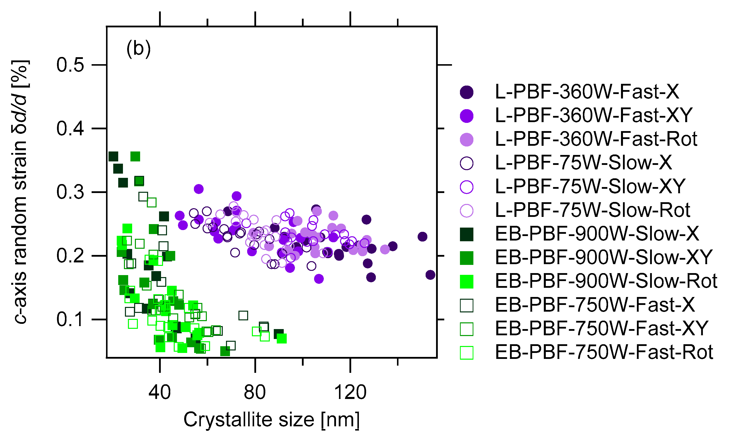 Crystals 11 00796 g005b Crystals 11 00796 g005b