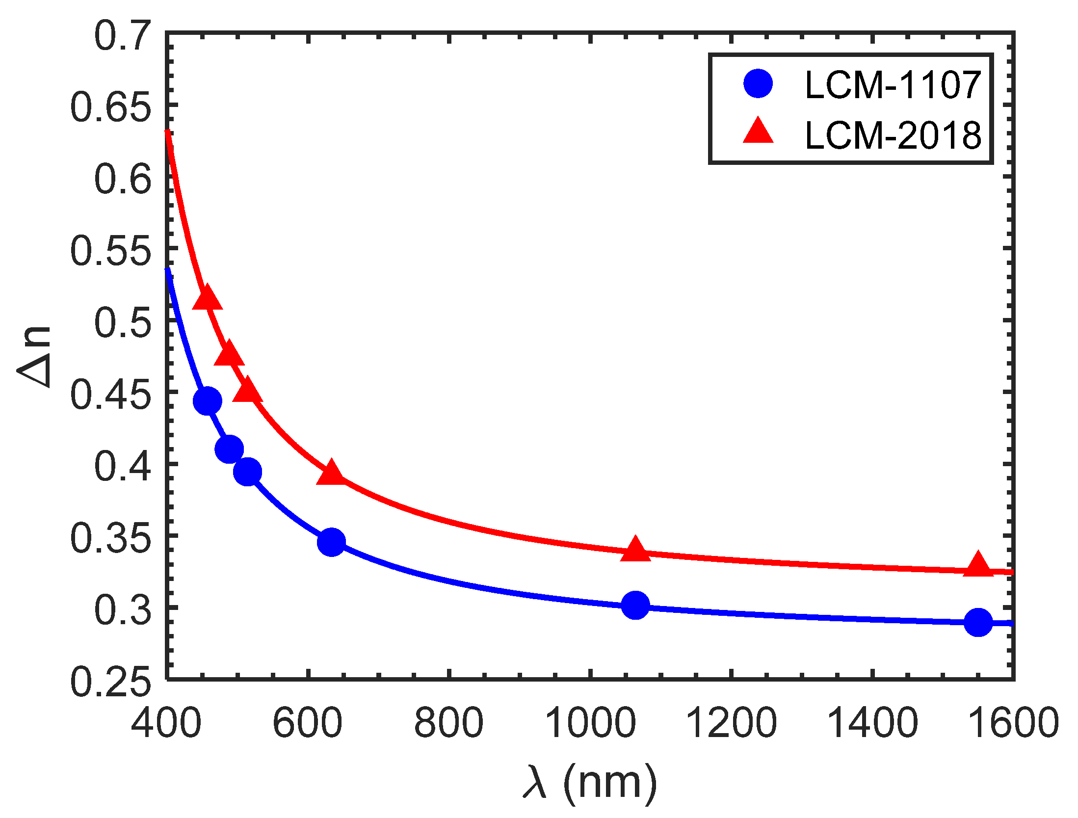 Crystals 11 00797 g004