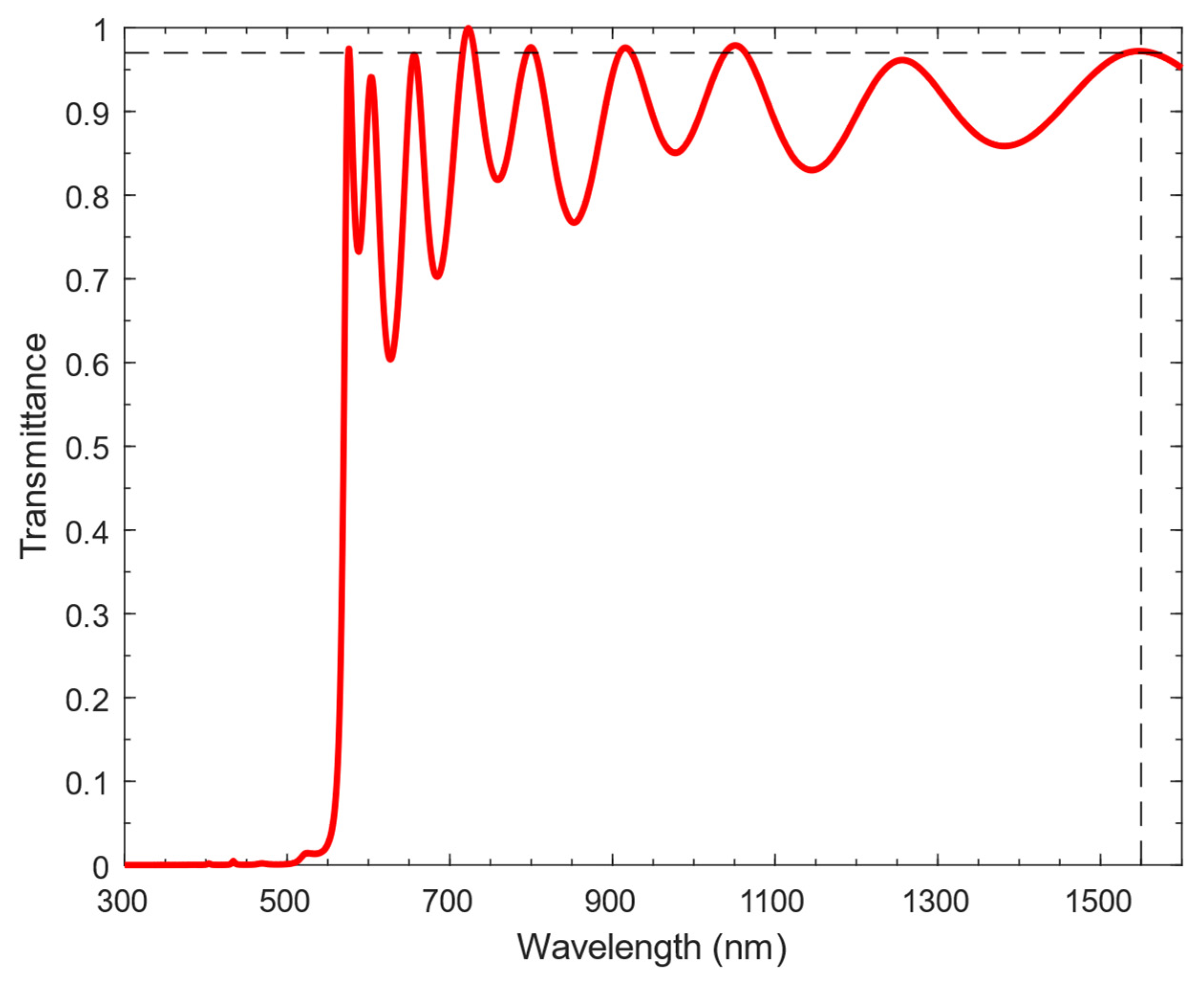 Crystals 11 00797 g008