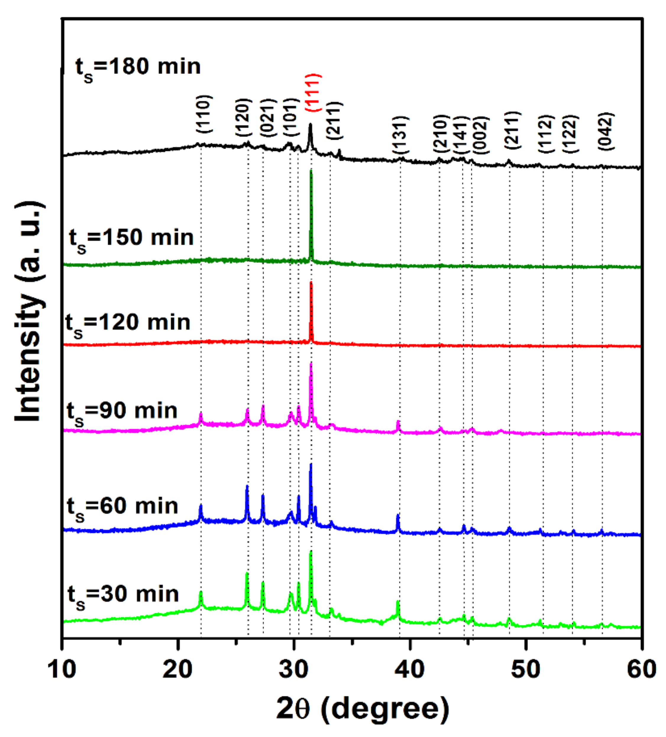 Crystals 11 00802 g003