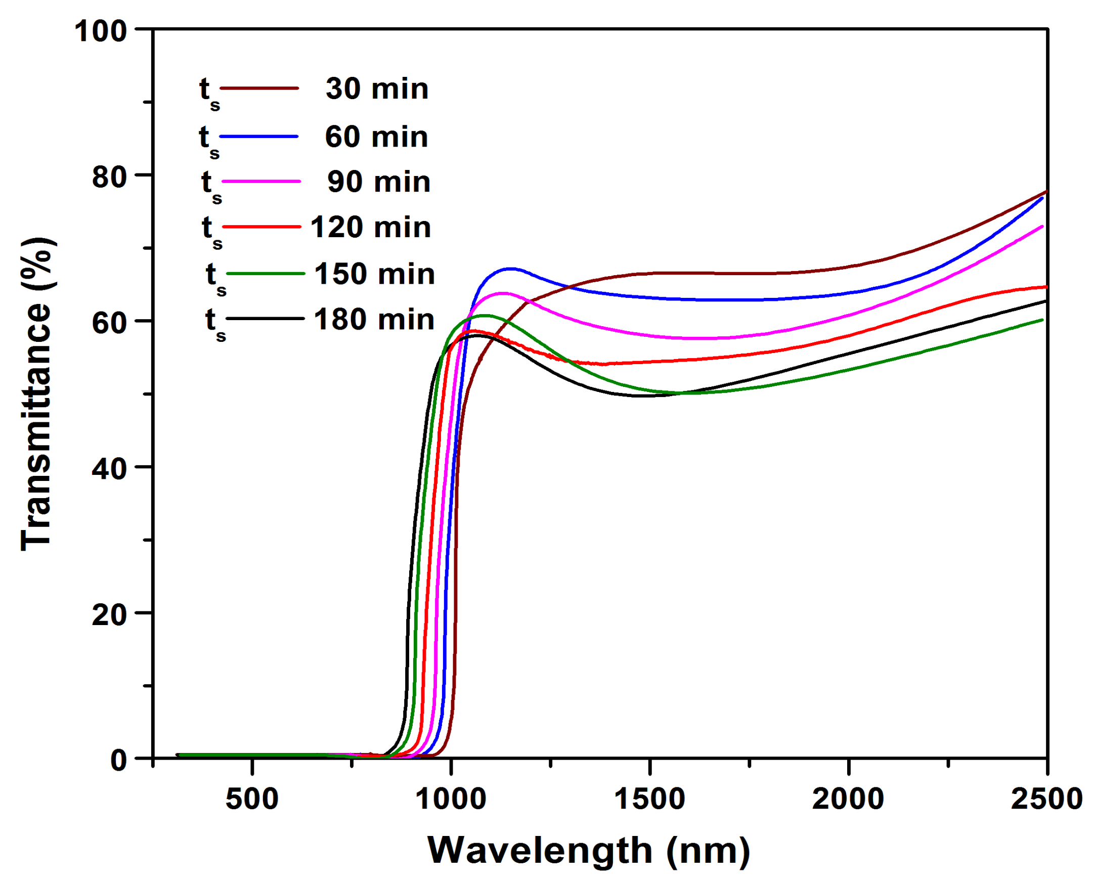 Crystals 11 00802 g007