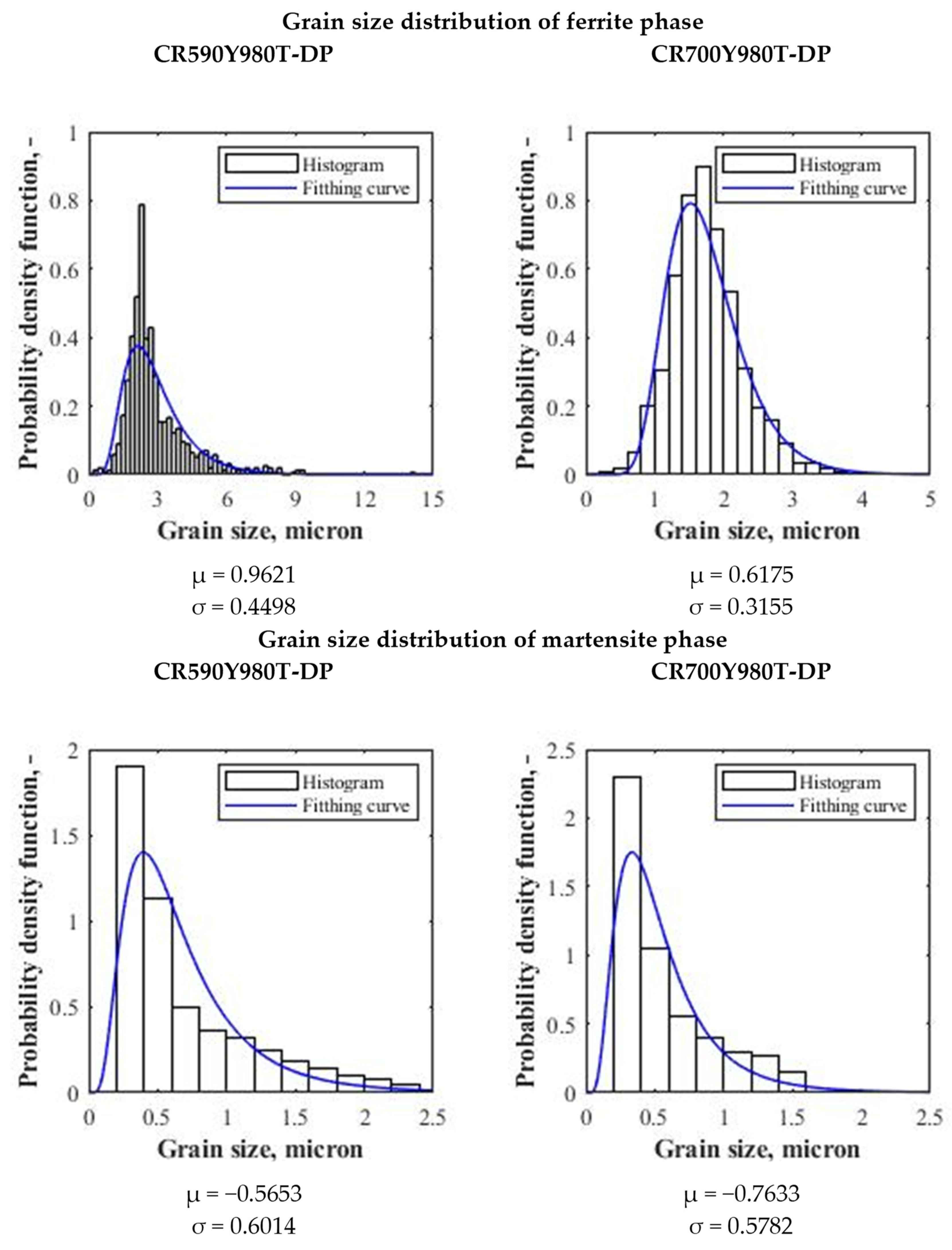 Crystals 11 00805 g005