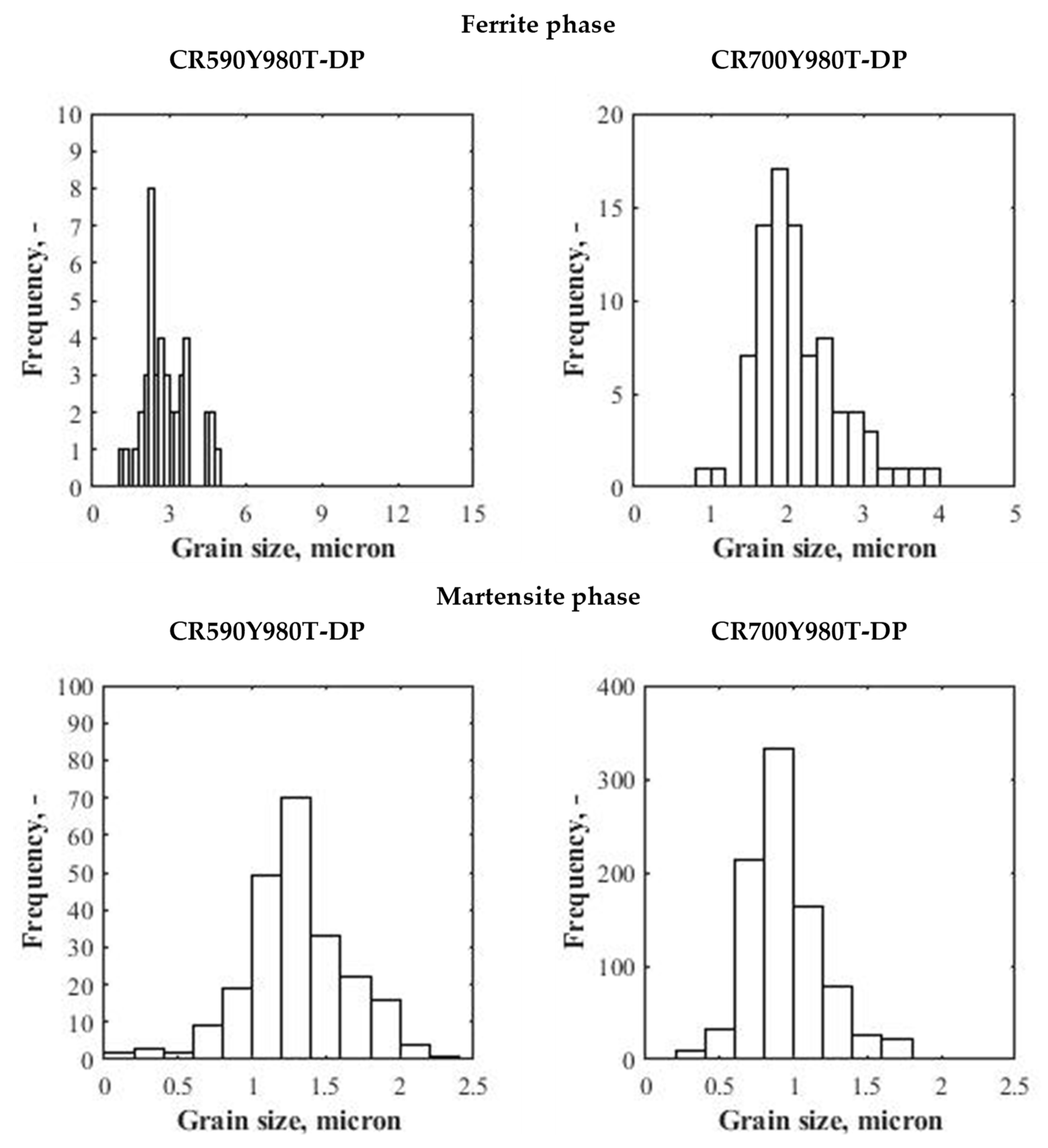 Crystals 11 00805 g007