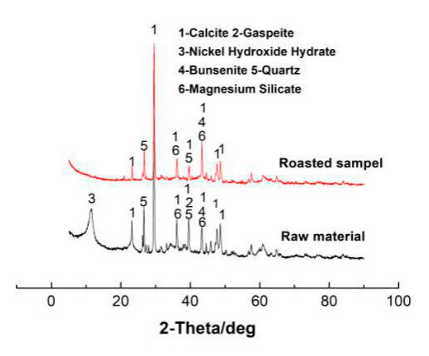 Crystals 11 00810 g001