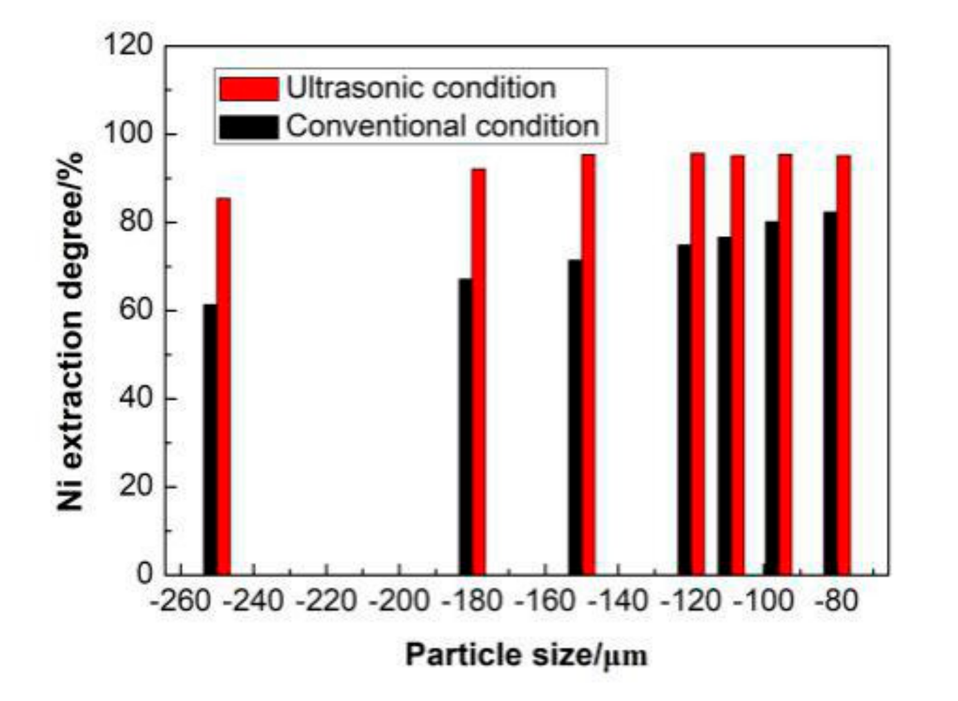 Crystals 11 00810 g006