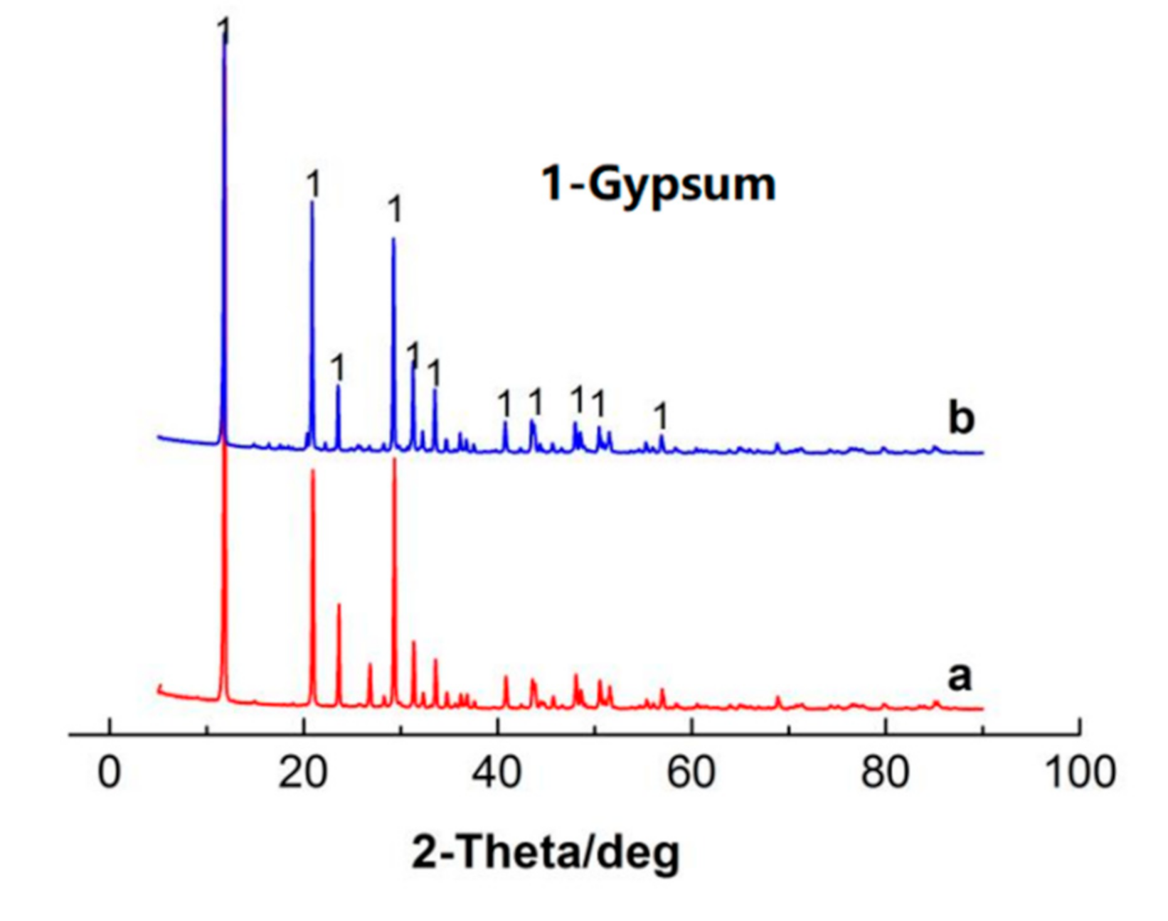 Crystals 11 00810 g013