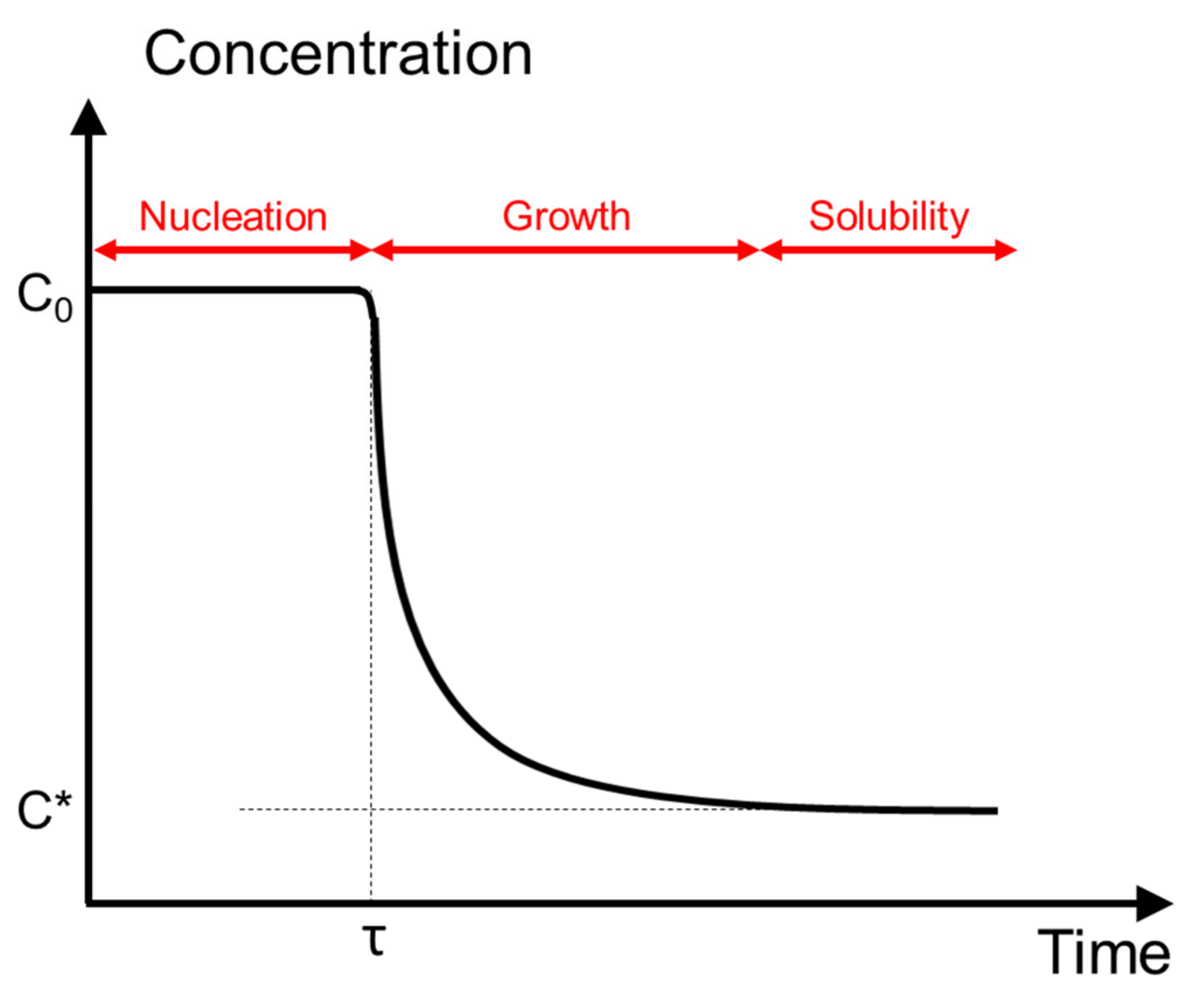 Crystals 11 00812 g003 Crystals 11 00812 g003