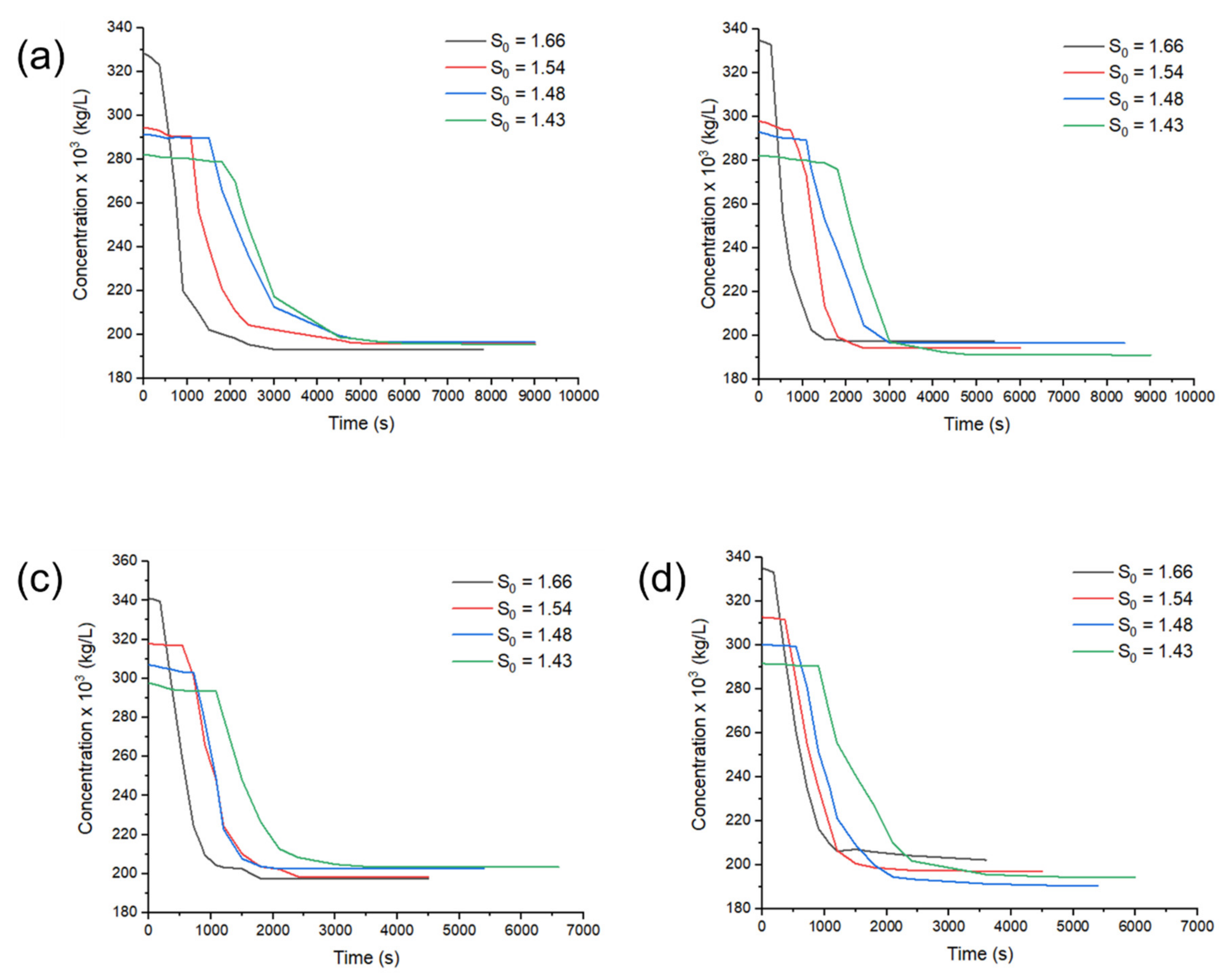 Crystals 11 00812 g004 Crystals 11 00812 g004