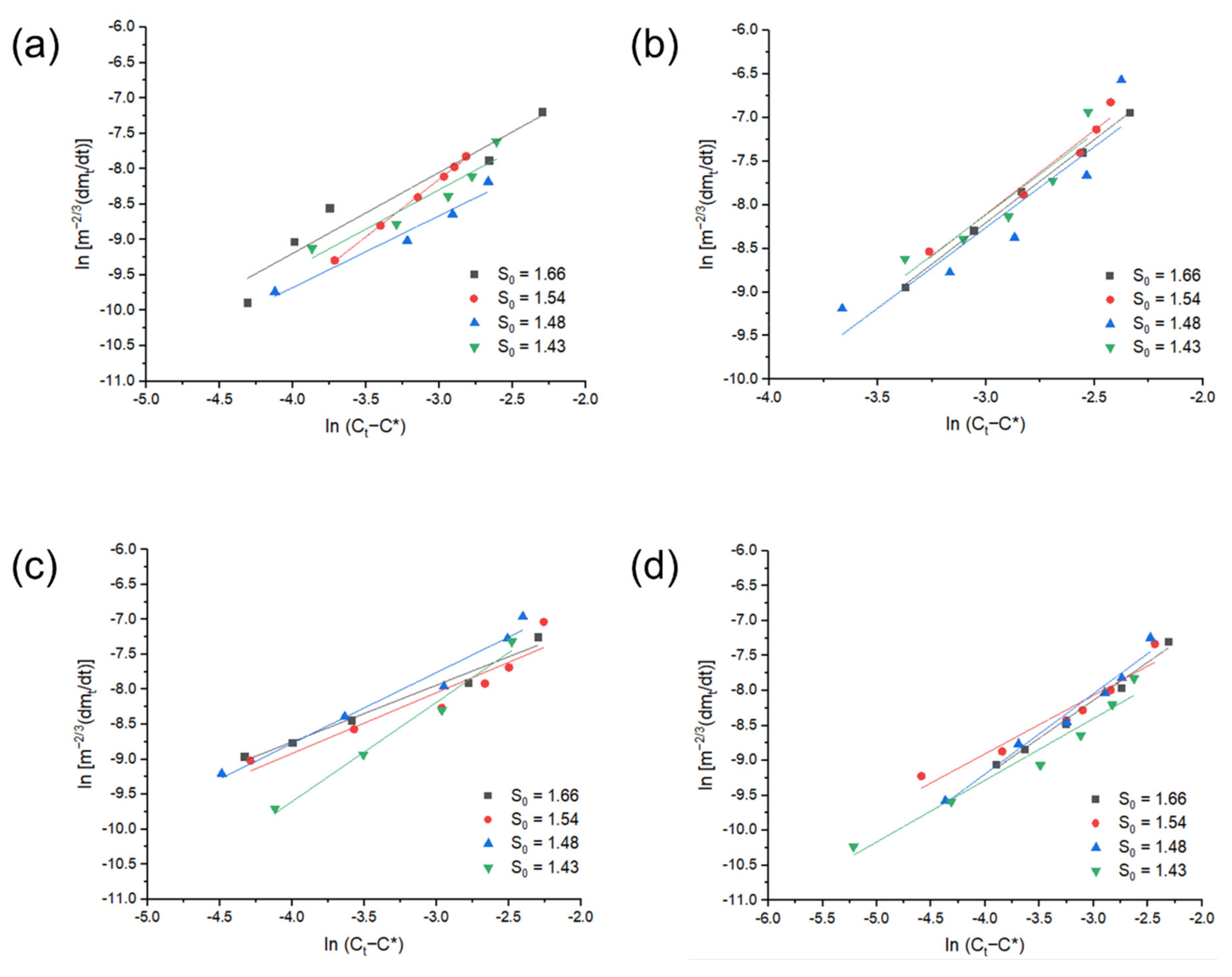 Crystals 11 00812 g006 Crystals 11 00812 g006