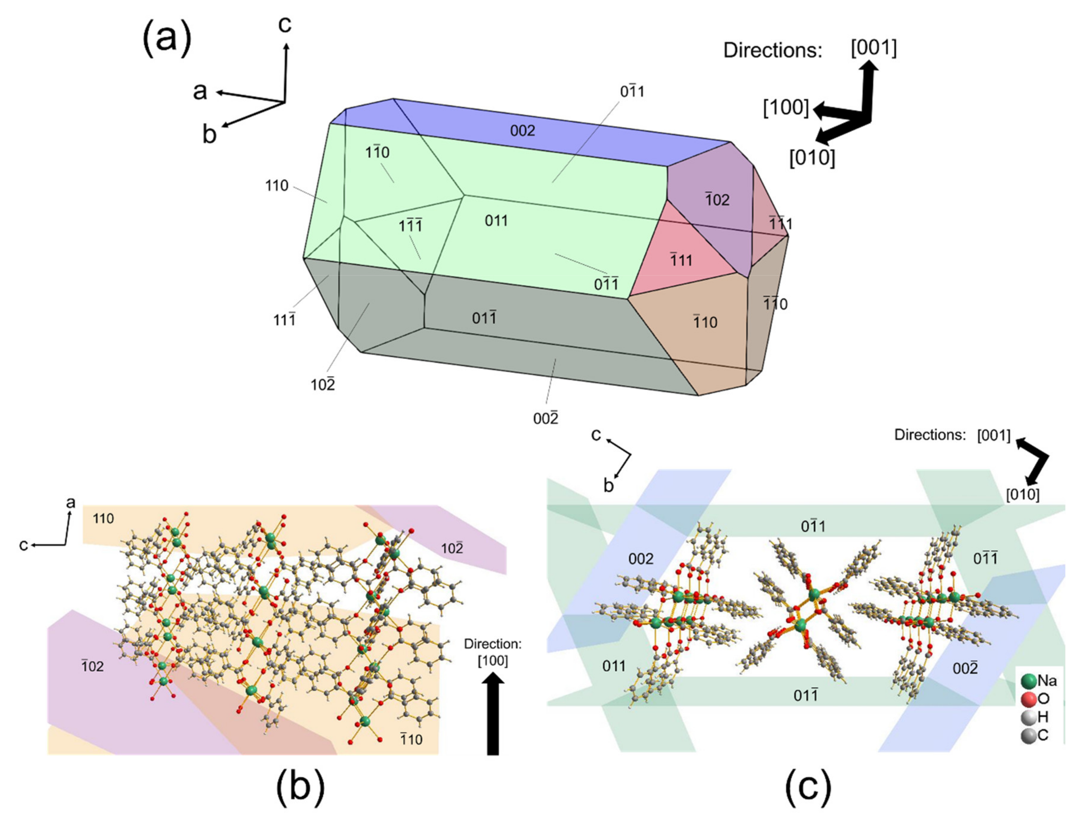 Crystals 11 00812 g008 Crystals 11 00812 g008