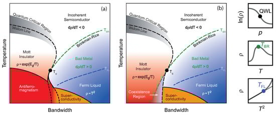 Crystals 11 00817 g001 550