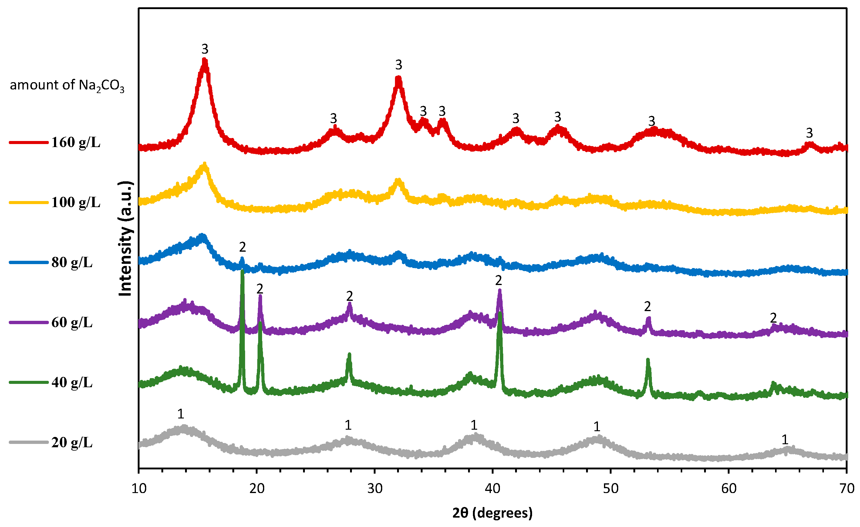 Crystals 11 00836 g002 Crystals 11 00836 g002
