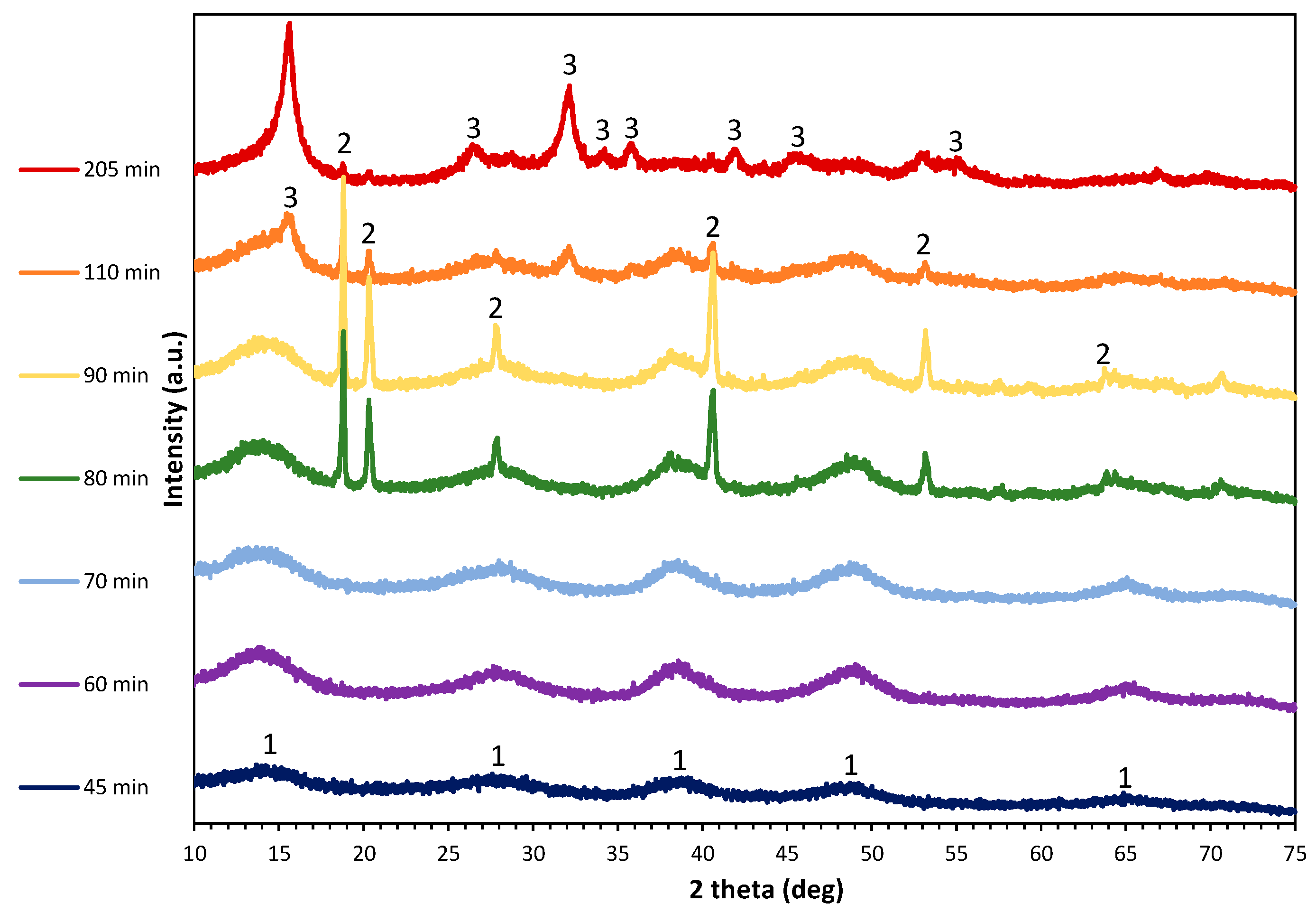 Crystals 11 00836 g004 Crystals 11 00836 g004