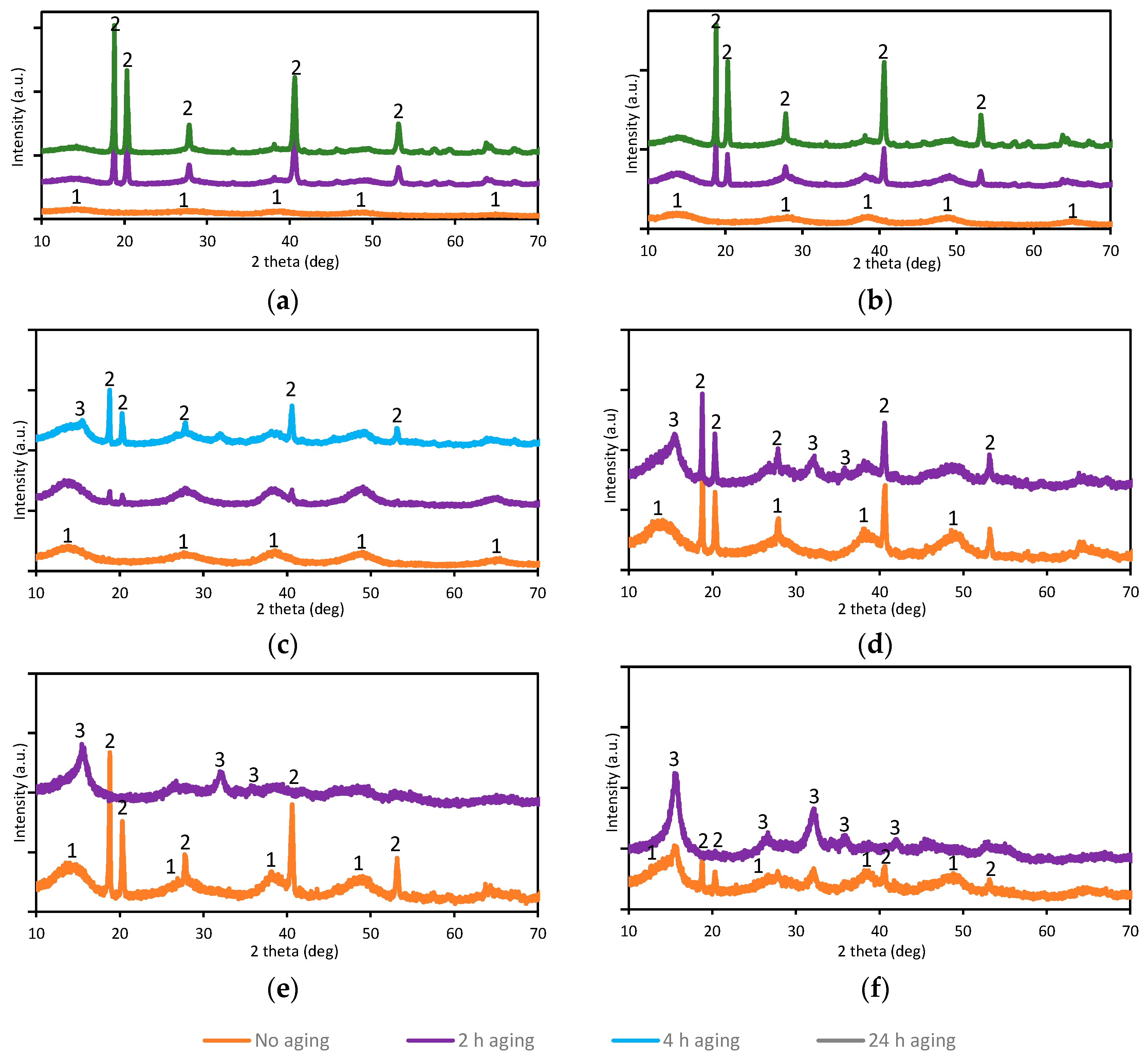 Crystals 11 00836 g006 Crystals 11 00836 g006