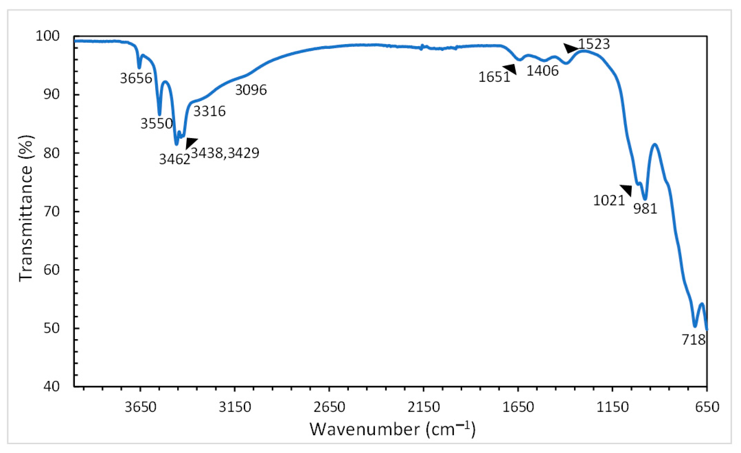 Crystals 11 00836 g007 Crystals 11 00836 g007