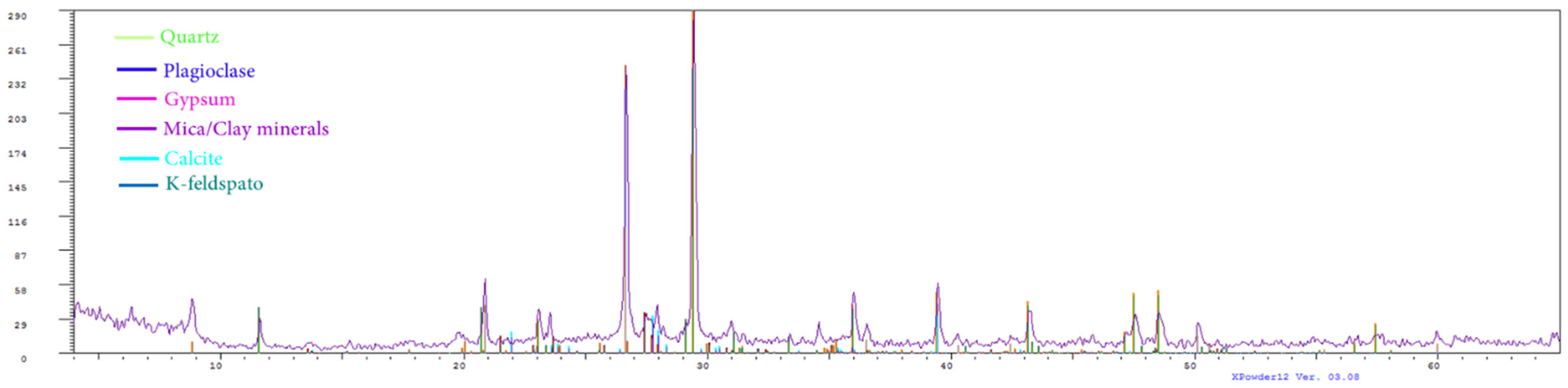 Crystals 11 00839 g004a