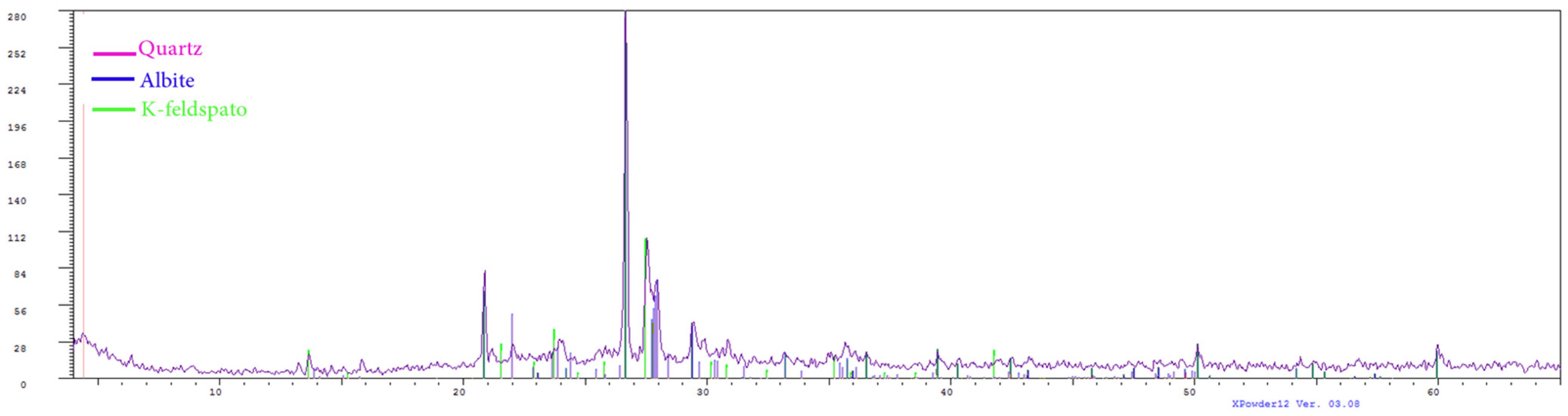 Crystals 11 00839 g004b