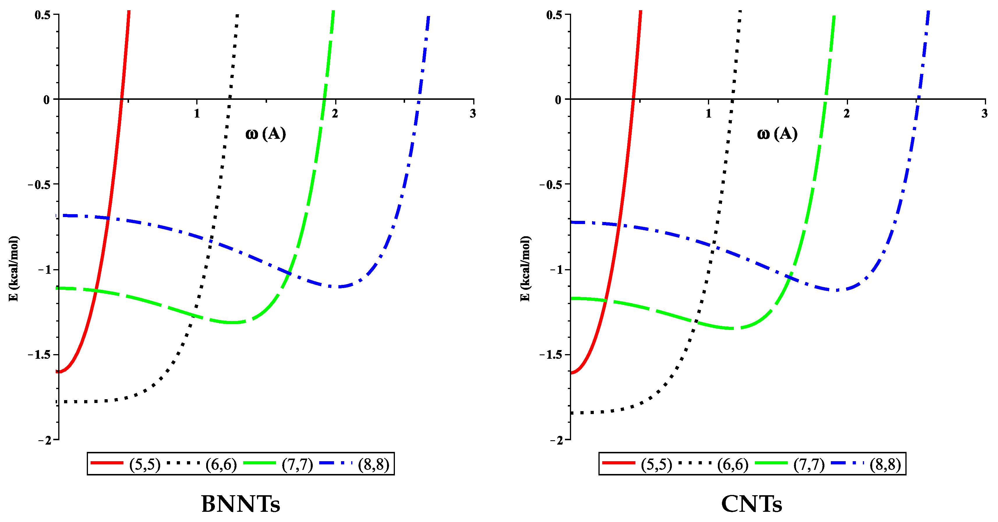 Crystals 11 00845 g003