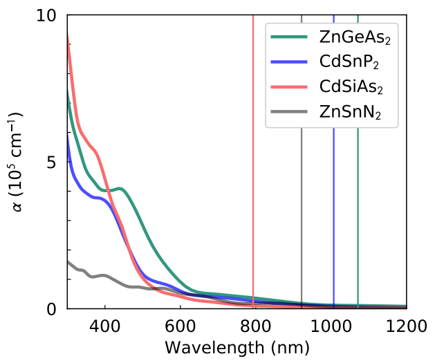 Crystals 11 00883 g004