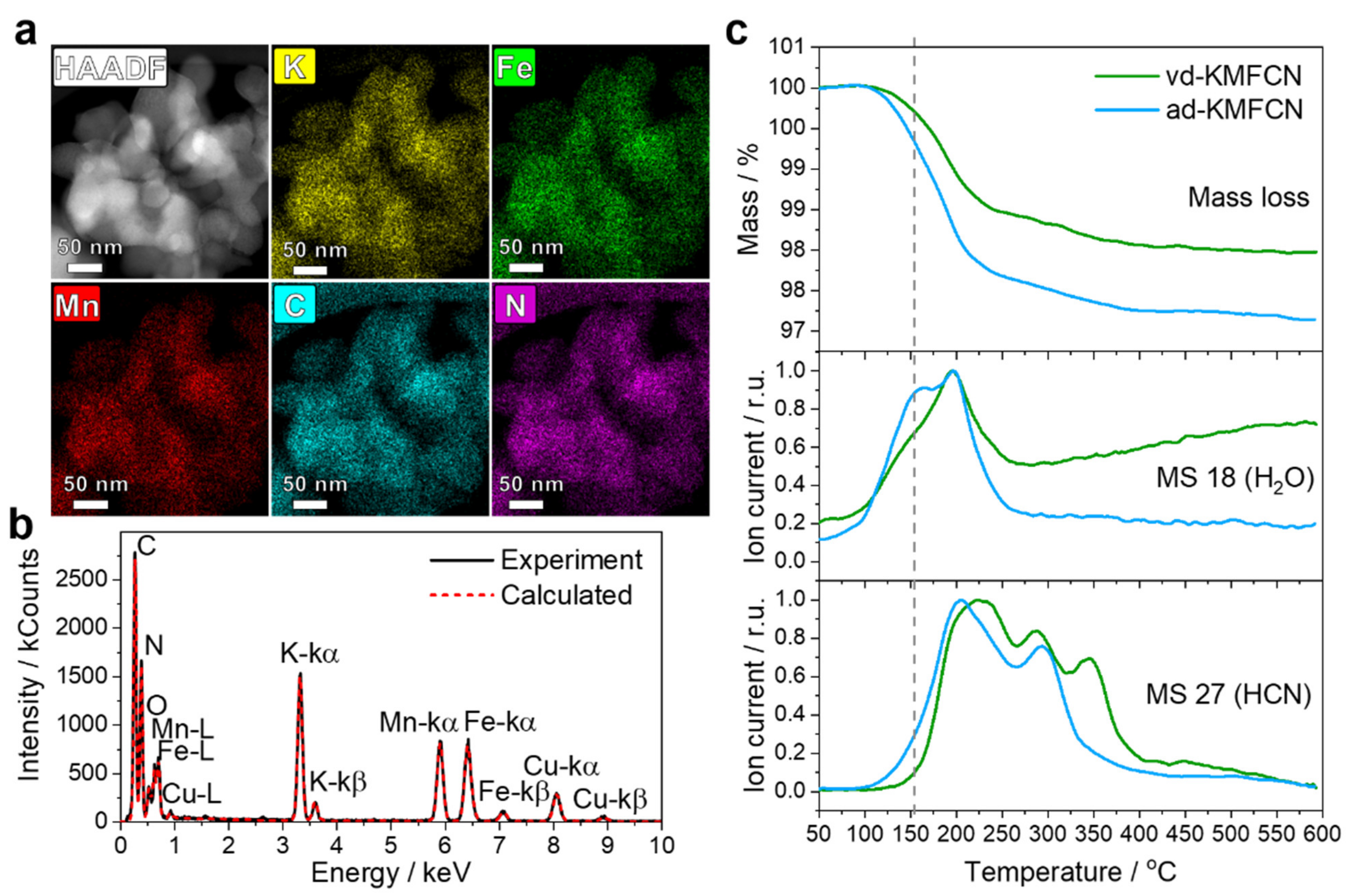 Crystals 11 00895 g001