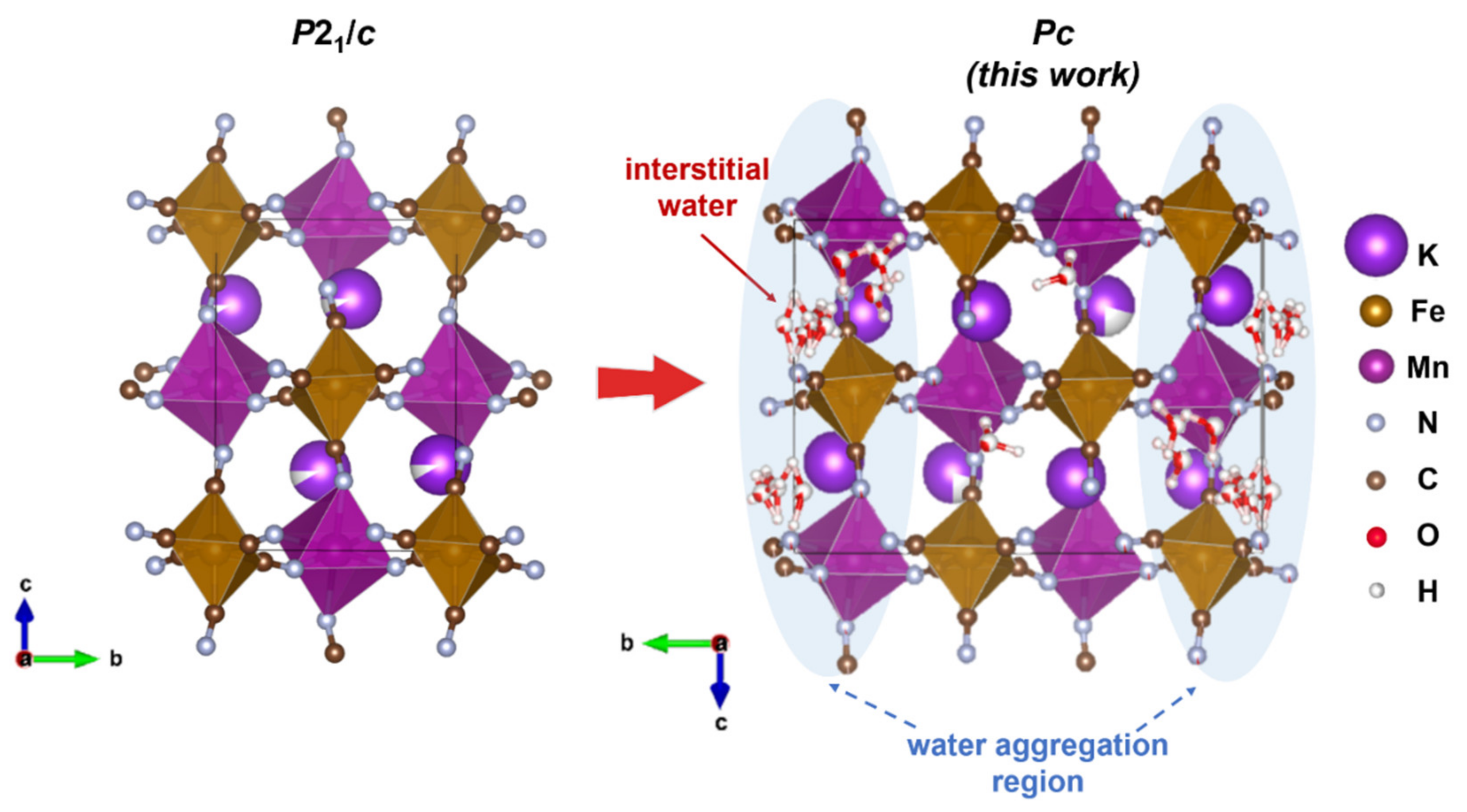 Crystals 11 00895 g003