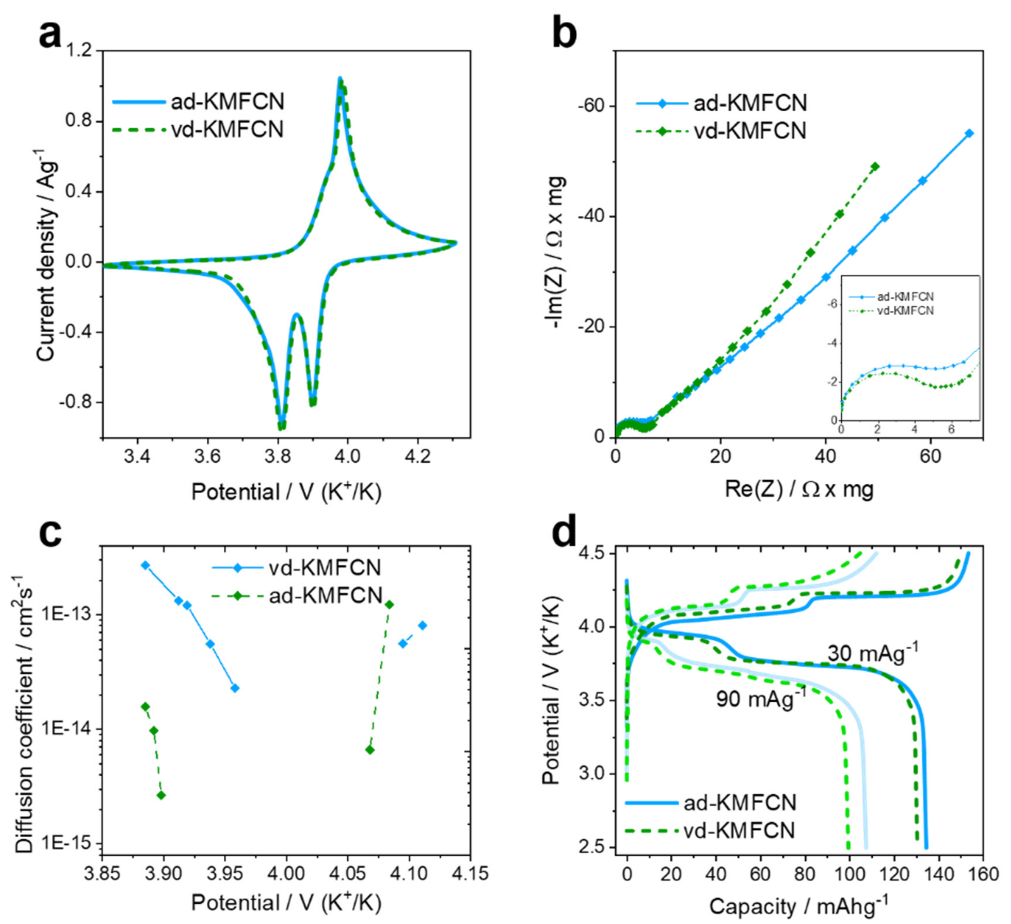 Crystals 11 00895 g005