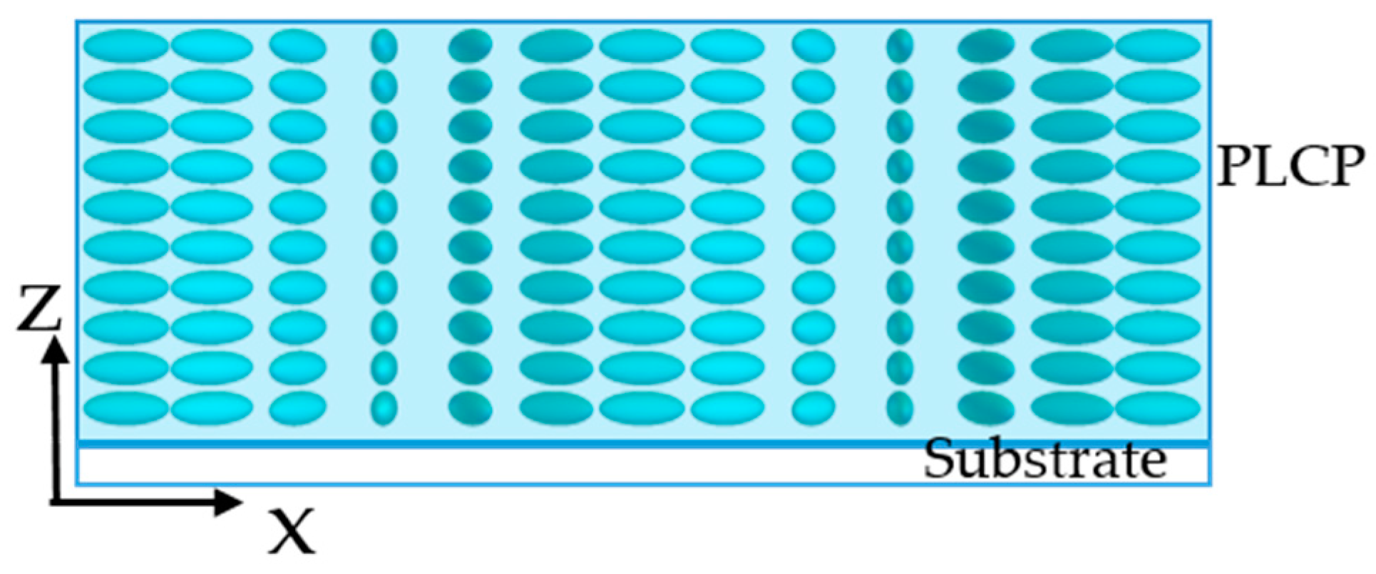 Crystals 11 00900 g004