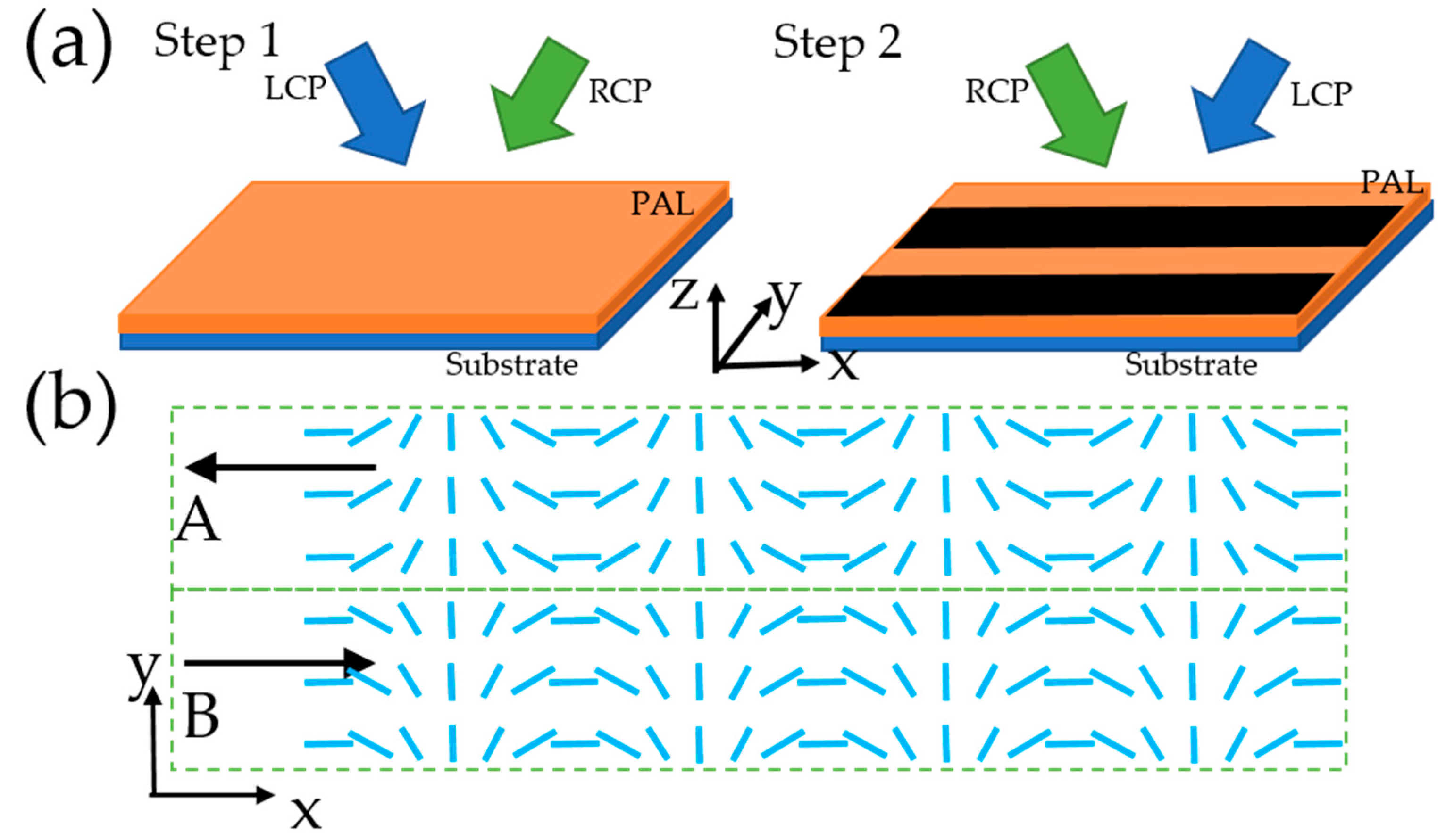 Crystals 11 00900 g007